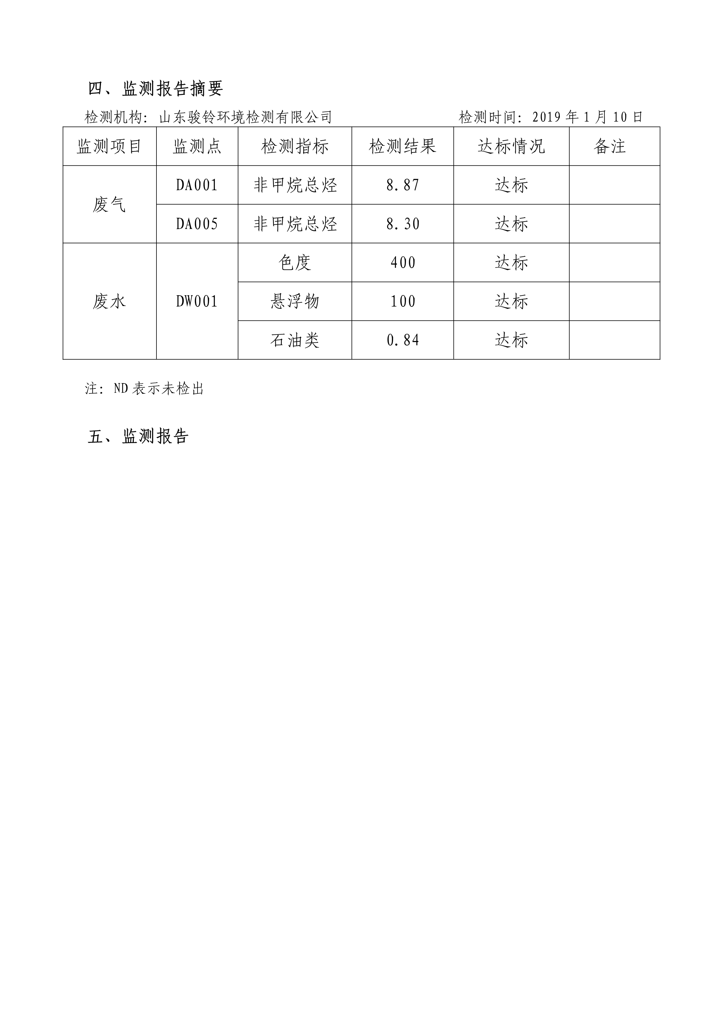 娼嶅潑鍏堣揪鍖栧伐鏈夐檺鍏徃1鏈堜唤鐜繚淇℃伅鍏紑_4.jpg