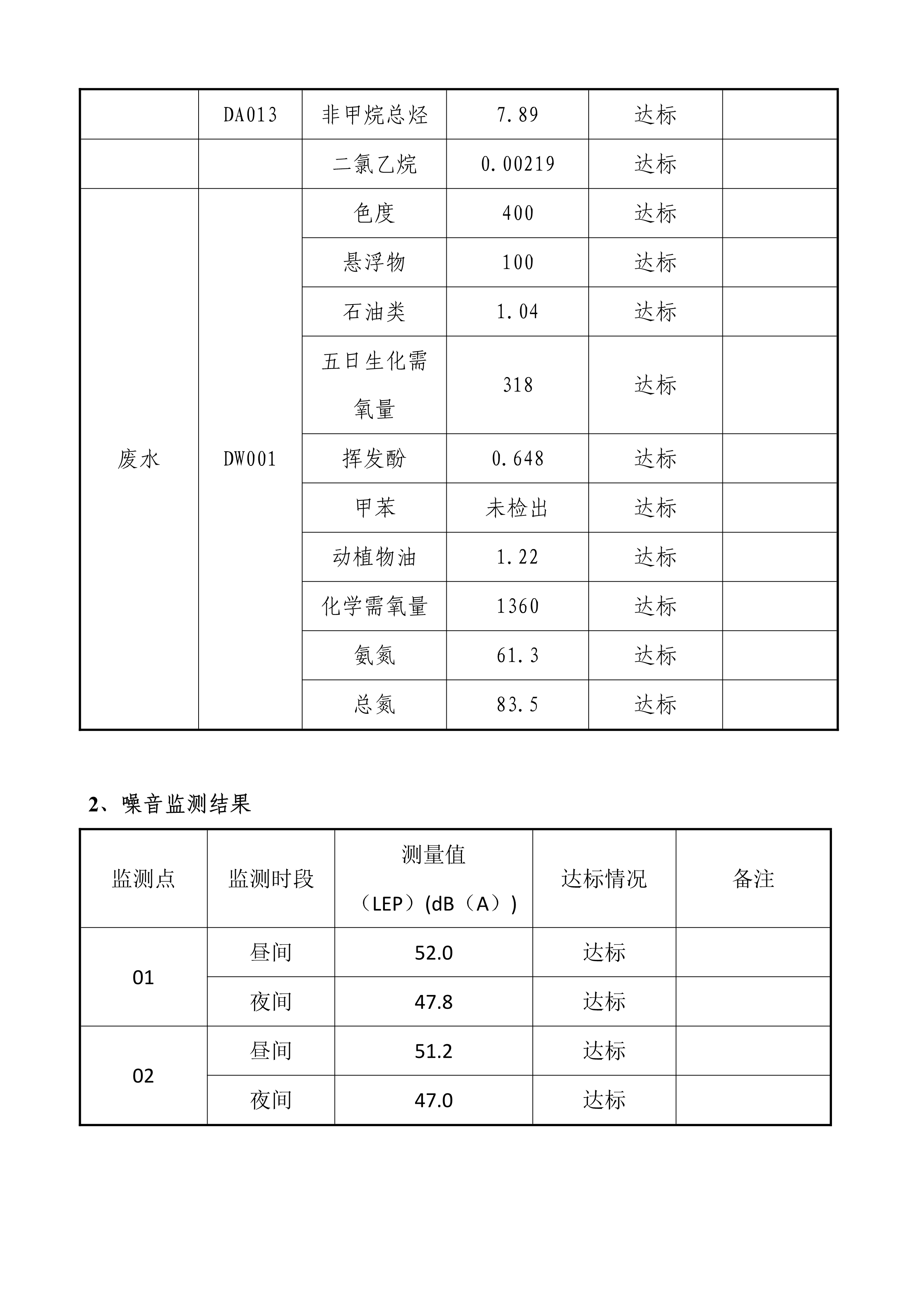 娼嶅潑鍏堣揪鍖栧伐鏈夐檺鍏徃2鏈堜唤鐜繚淇℃伅鍏紑_5.jpg