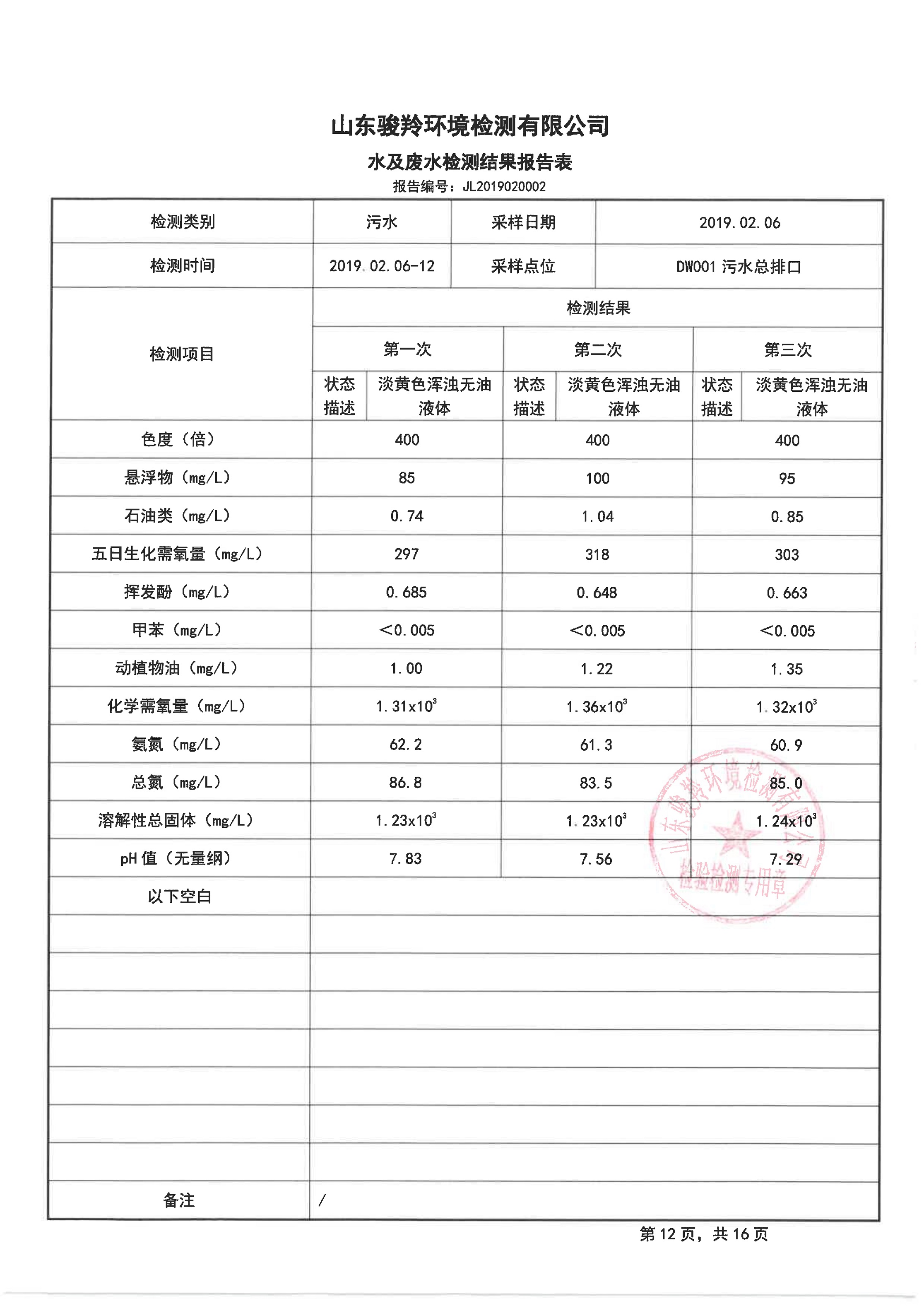 娼嶅潑鍏堣揪鍖栧伐鏈夐檺鍏徃2鏈堜唤鐜繚淇℃伅鍏紑_20.jpg