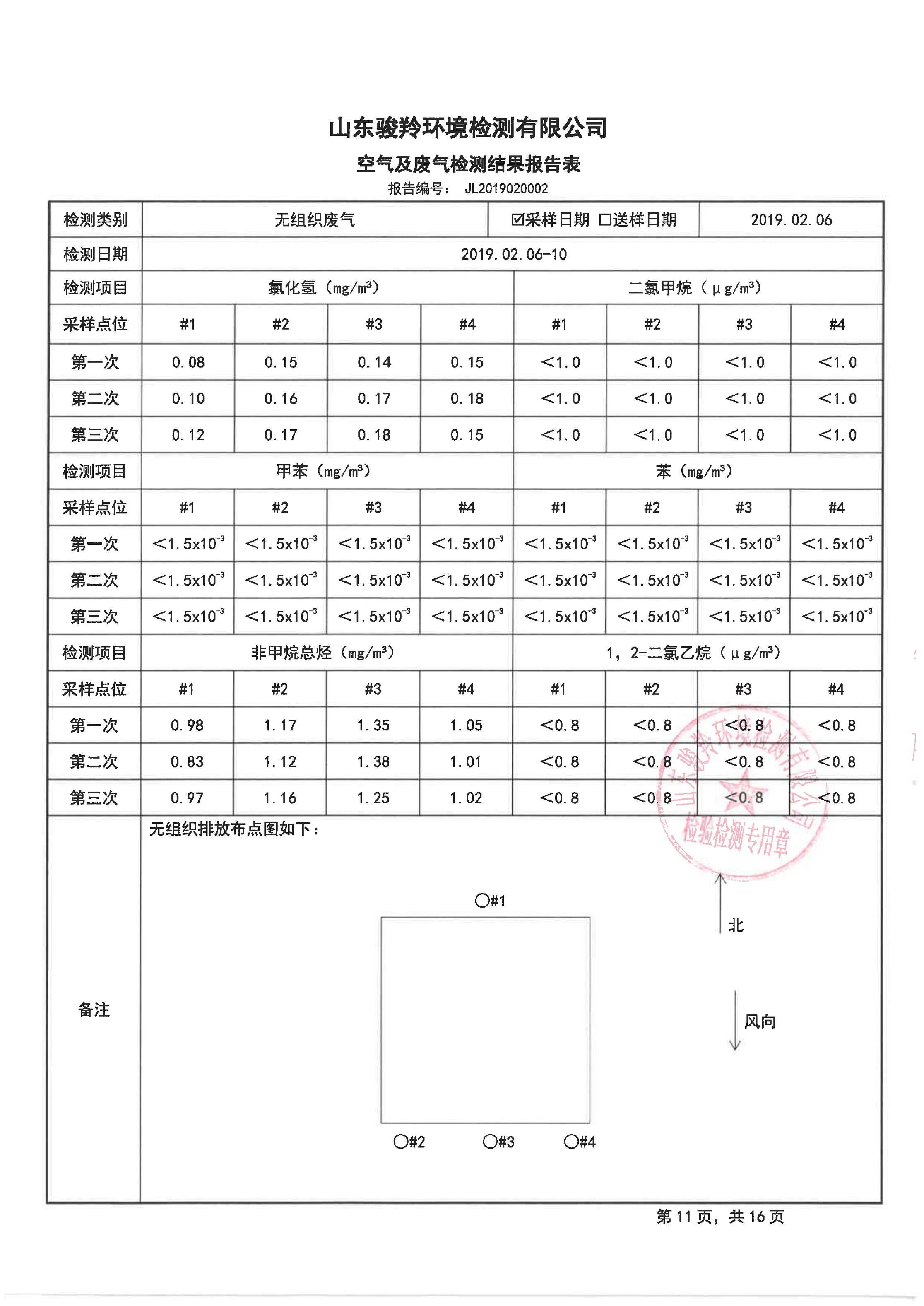 娼嶅潑鍏堣揪鍖栧伐鏈夐檺鍏徃2鏈堜唤鐜繚淇℃伅鍏紑_19.jpg