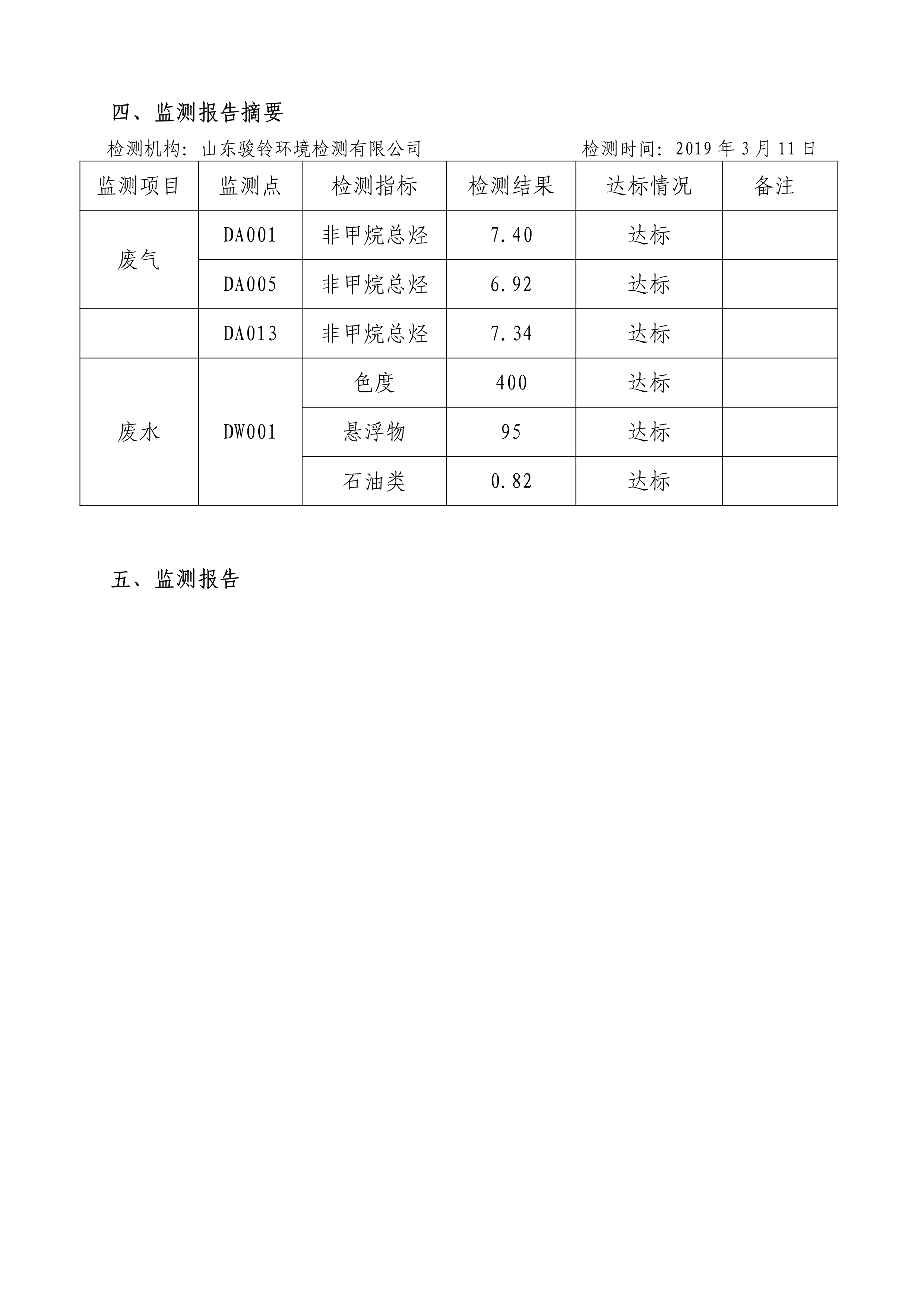 娼嶅潑鍏堣揪鍖栧伐鏈夐檺鍏徃3鏈堜唤鐜繚淇℃伅鍏紑_4.jpg