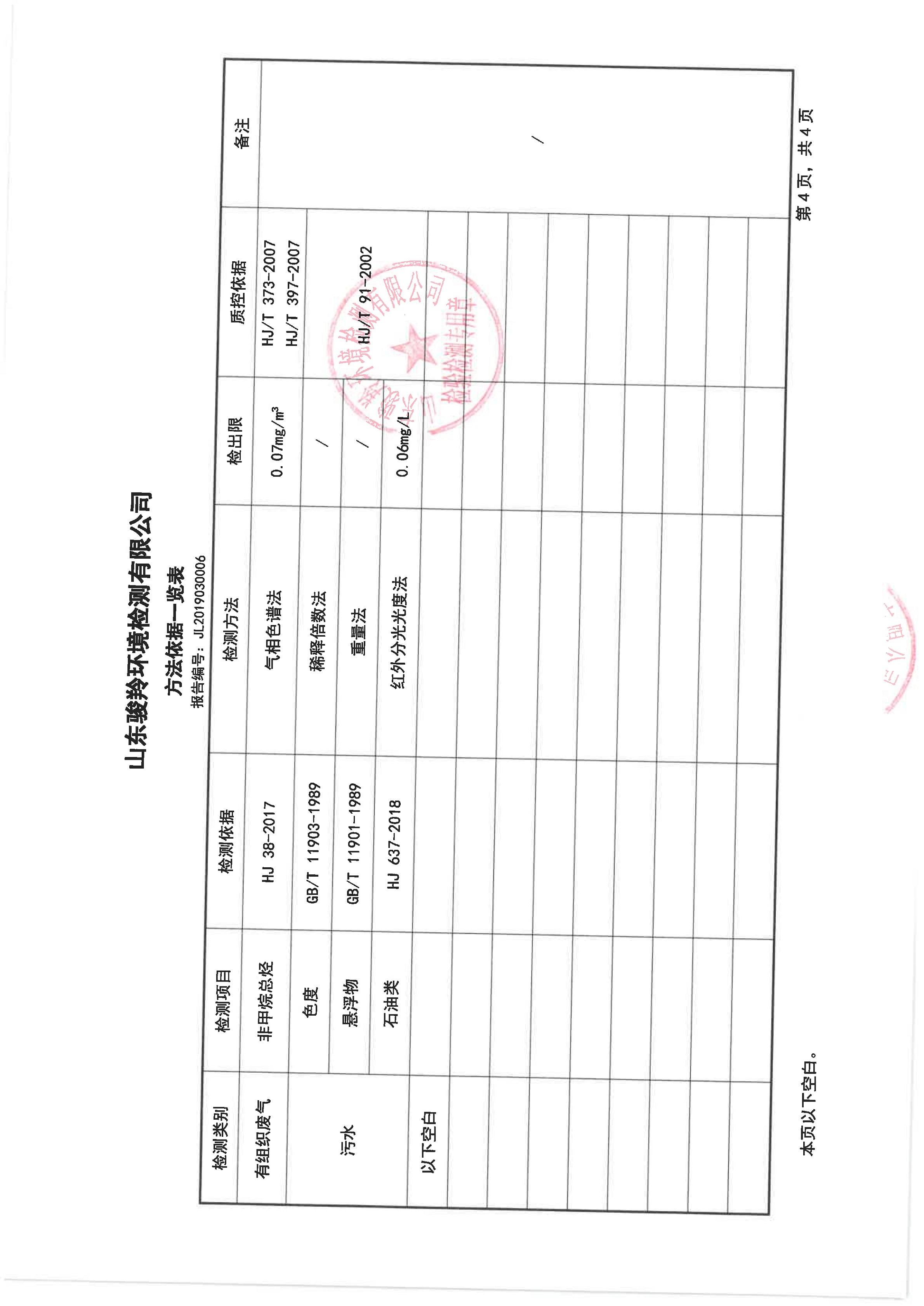 娼嶅潑鍏堣揪鍖栧伐鏈夐檺鍏徃3鏈堜唤鐜繚淇℃伅鍏紑_10.jpg