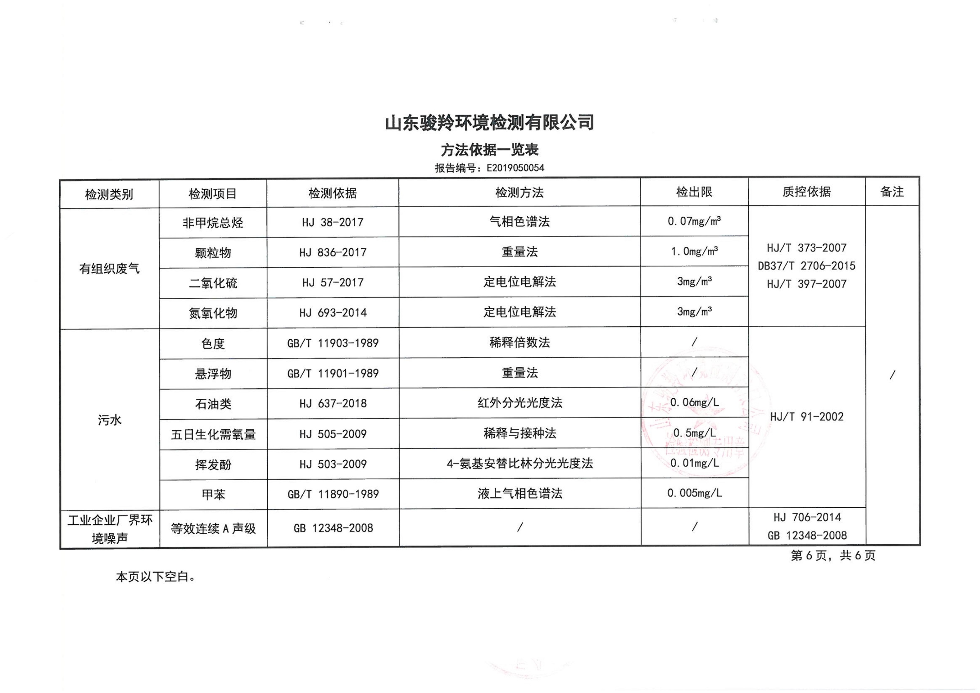 娼嶅潑鍏堣揪鍖栧伐鏈夐檺鍏徃5鏈堜唤鐜繚淇℃伅鍏紑_11.jpg