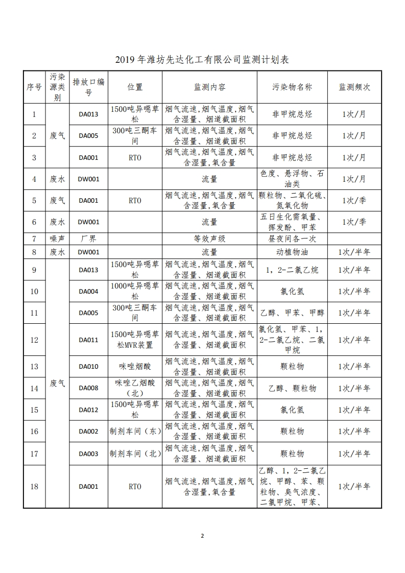 娼嶅潑鍏堣揪鍖栧伐鏈夐檺鍏徃6鏈堜唤鐜繚淇℃伅鍏紑[2].jpg