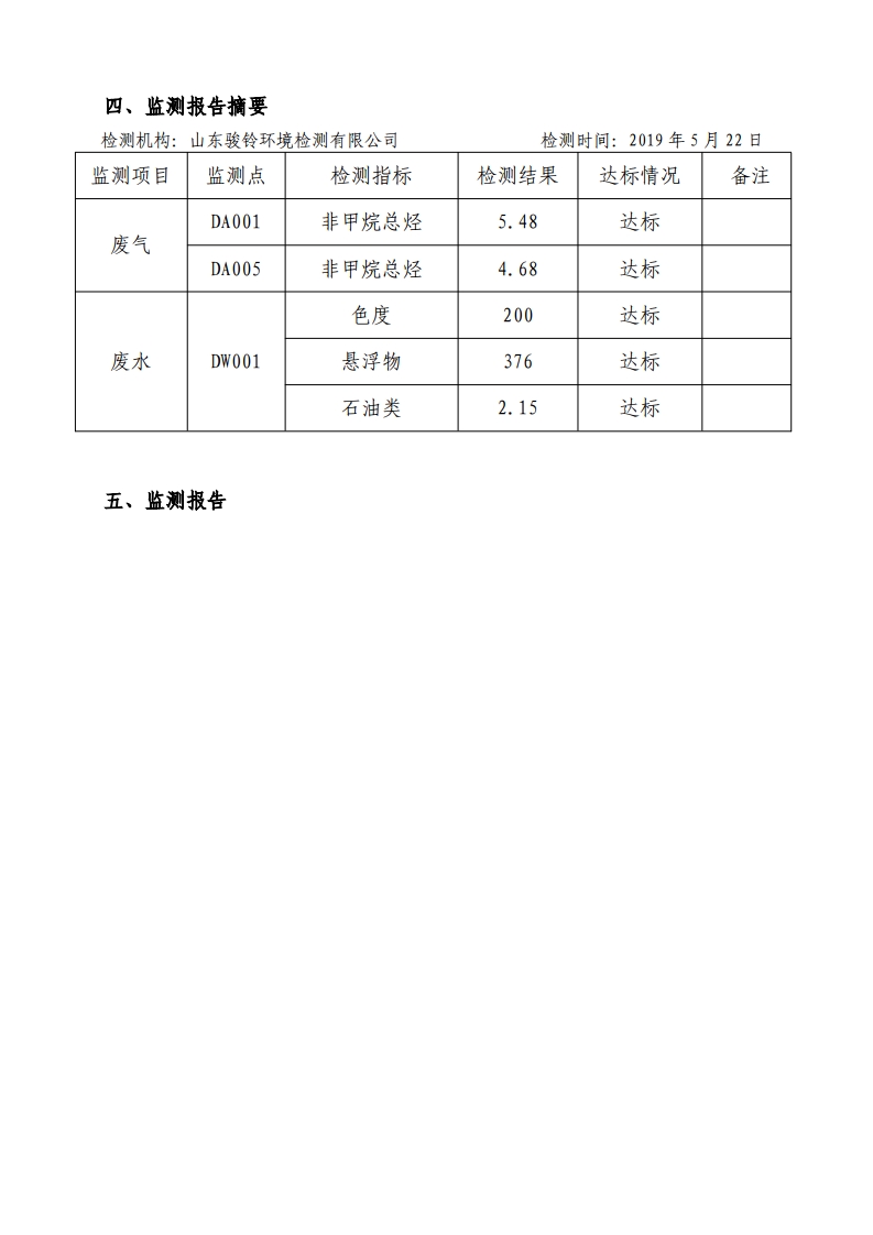 娼嶅潑鍏堣揪鍖栧伐鏈夐檺鍏徃6鏈堜唤鐜繚淇℃伅鍏紑[4].jpg