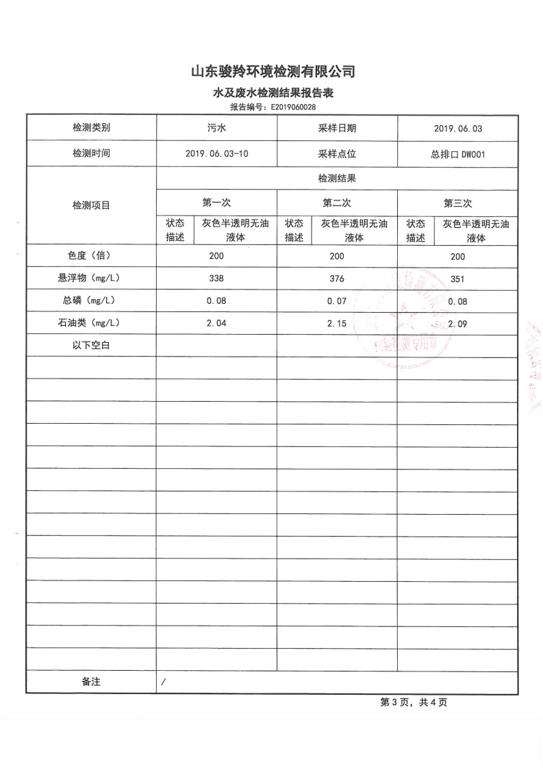 娼嶅潑鍏堣揪鍖栧伐鏈夐檺鍏徃6鏈堜唤鐜繚淇℃伅鍏紑[8].jpg