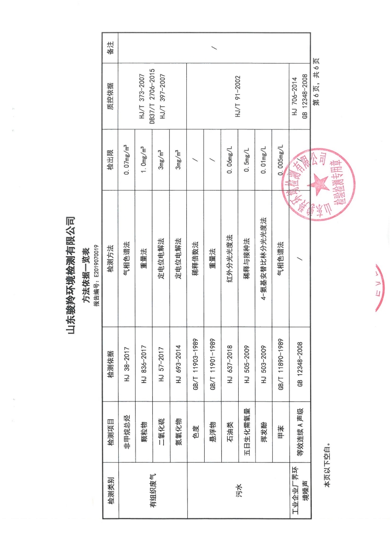 娼嶅潑鍏堣揪鍖栧伐鏈夐檺鍏徃绗笁瀛ｅ害鐜繚鐩戞祴鍏紑淇℃伅[12].jpg