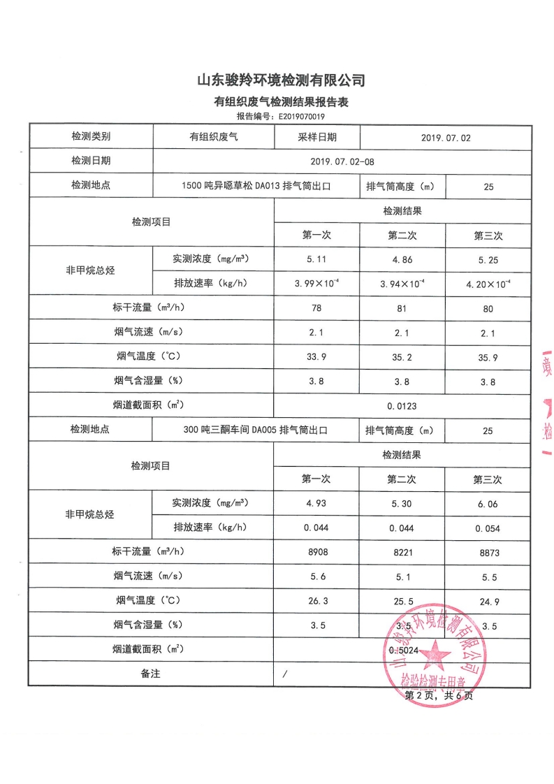 娼嶅潑鍏堣揪鍖栧伐鏈夐檺鍏徃绗笁瀛ｅ害鐜繚鐩戞祴鍏紑淇℃伅[8].jpg