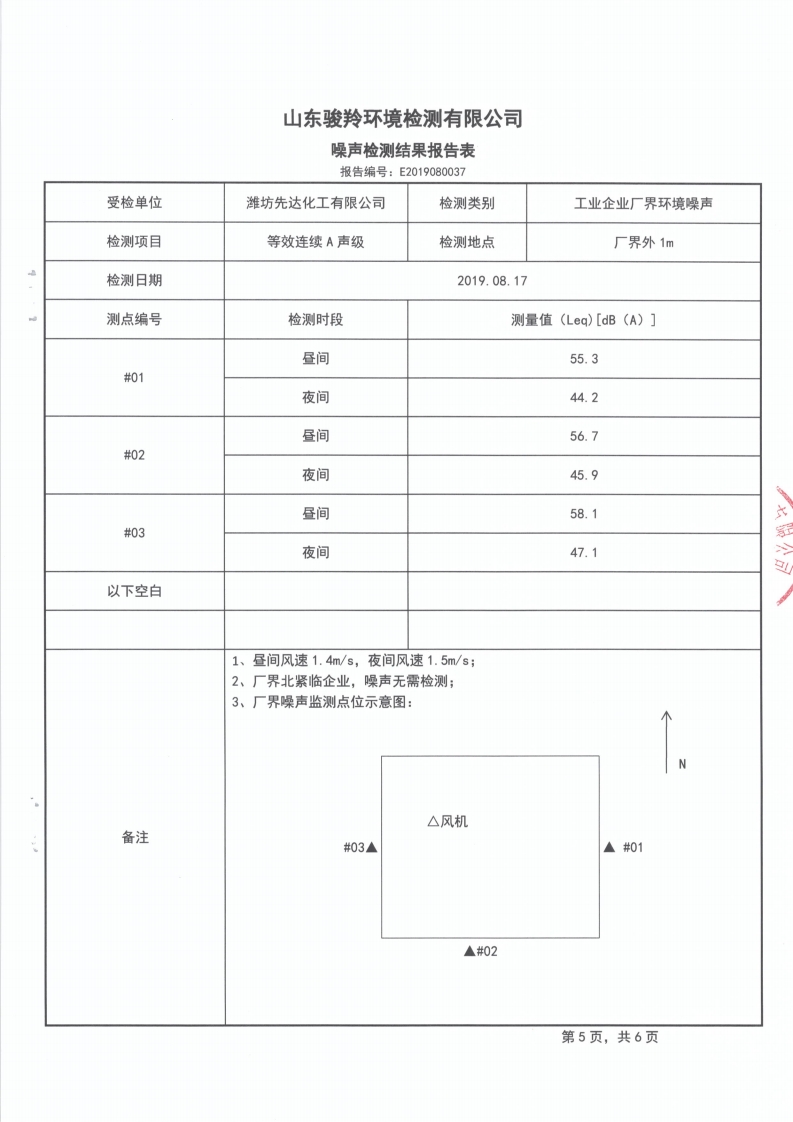 娼嶅潑鍏堣揪鍖栧伐鏈夐檺鍏徃绗笁瀛ｅ害鐜繚鐩戞祴鍏紑淇℃伅[18].jpg