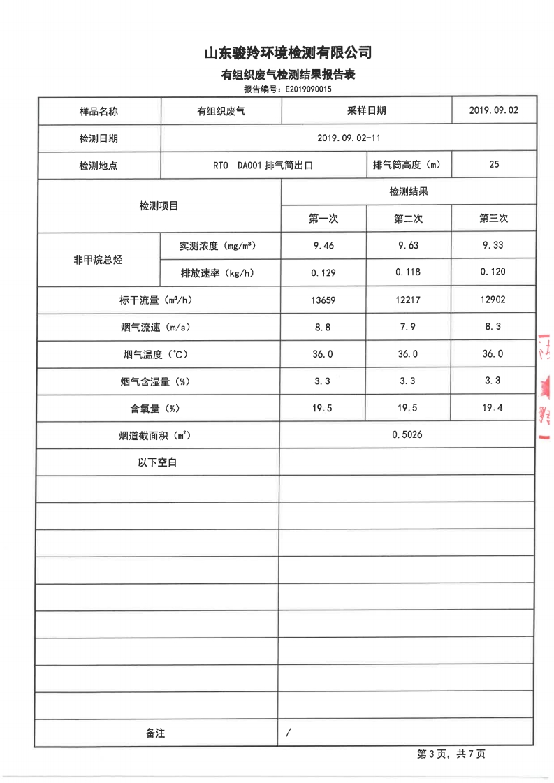 娼嶅潑鍏堣揪鍖栧伐鏈夐檺鍏徃绗笁瀛ｅ害鐜繚鐩戞祴鍏紑淇℃伅[23].jpg