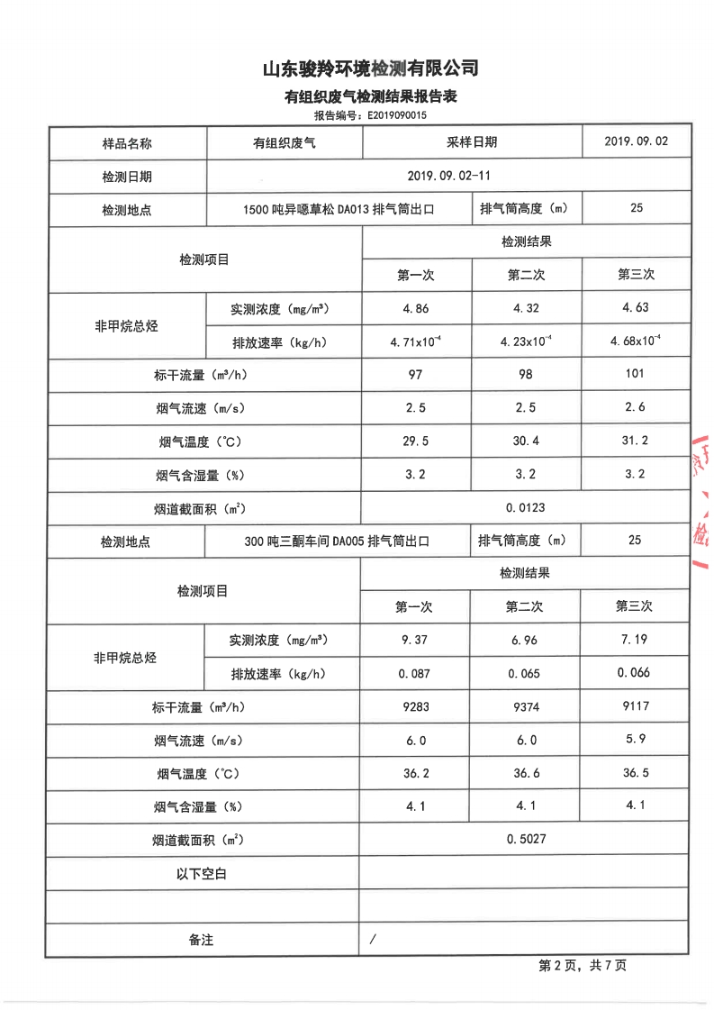 娼嶅潑鍏堣揪鍖栧伐鏈夐檺鍏徃绗笁瀛ｅ害鐜繚鐩戞祴鍏紑淇℃伅[22].jpg