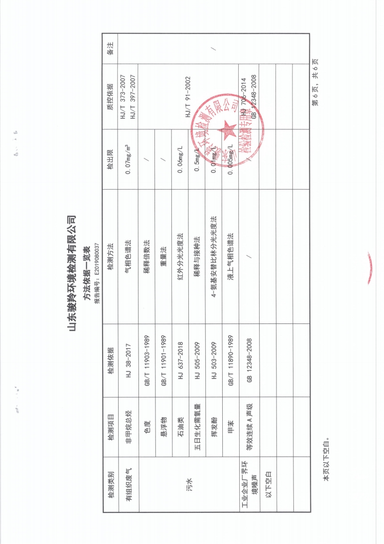 娼嶅潑鍏堣揪鍖栧伐鏈夐檺鍏徃绗笁瀛ｅ害鐜繚鐩戞祴鍏紑淇℃伅[19].jpg