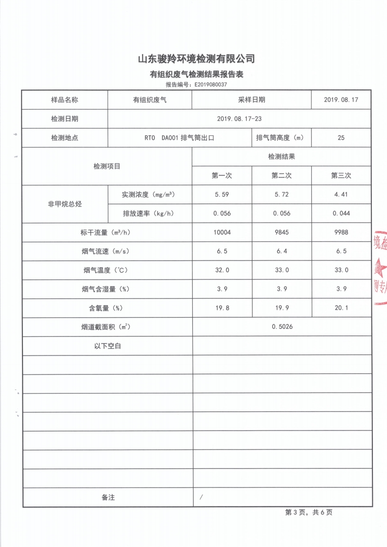 娼嶅潑鍏堣揪鍖栧伐鏈夐檺鍏徃绗笁瀛ｅ害鐜繚鐩戞祴鍏紑淇℃伅[16].jpg