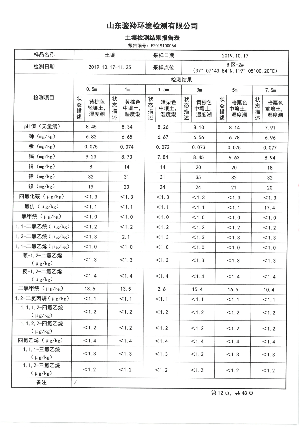 2019骞村害鍦颁笅姘淬€佸湡澹ゆ娴嬫姤鍛?[14].jpg