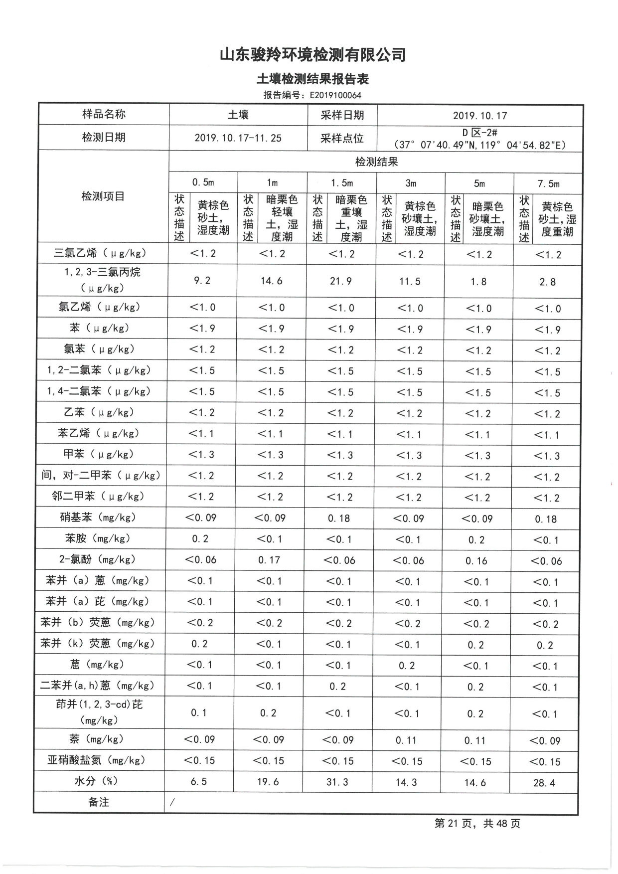 2019骞村害鍦颁笅姘淬€佸湡澹ゆ娴嬫姤鍛?[23].jpg