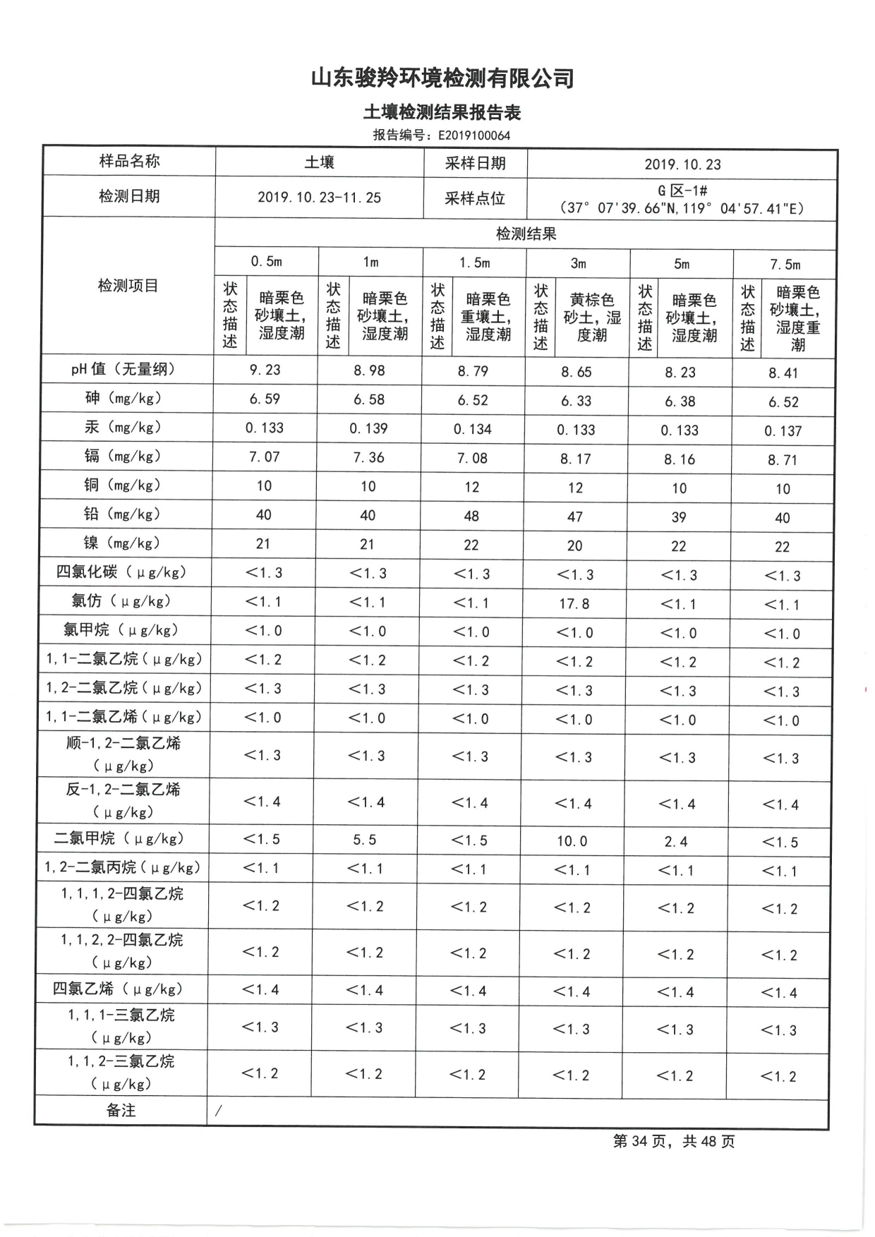 2019骞村害鍦颁笅姘淬€佸湡澹ゆ娴嬫姤鍛?[36].jpg