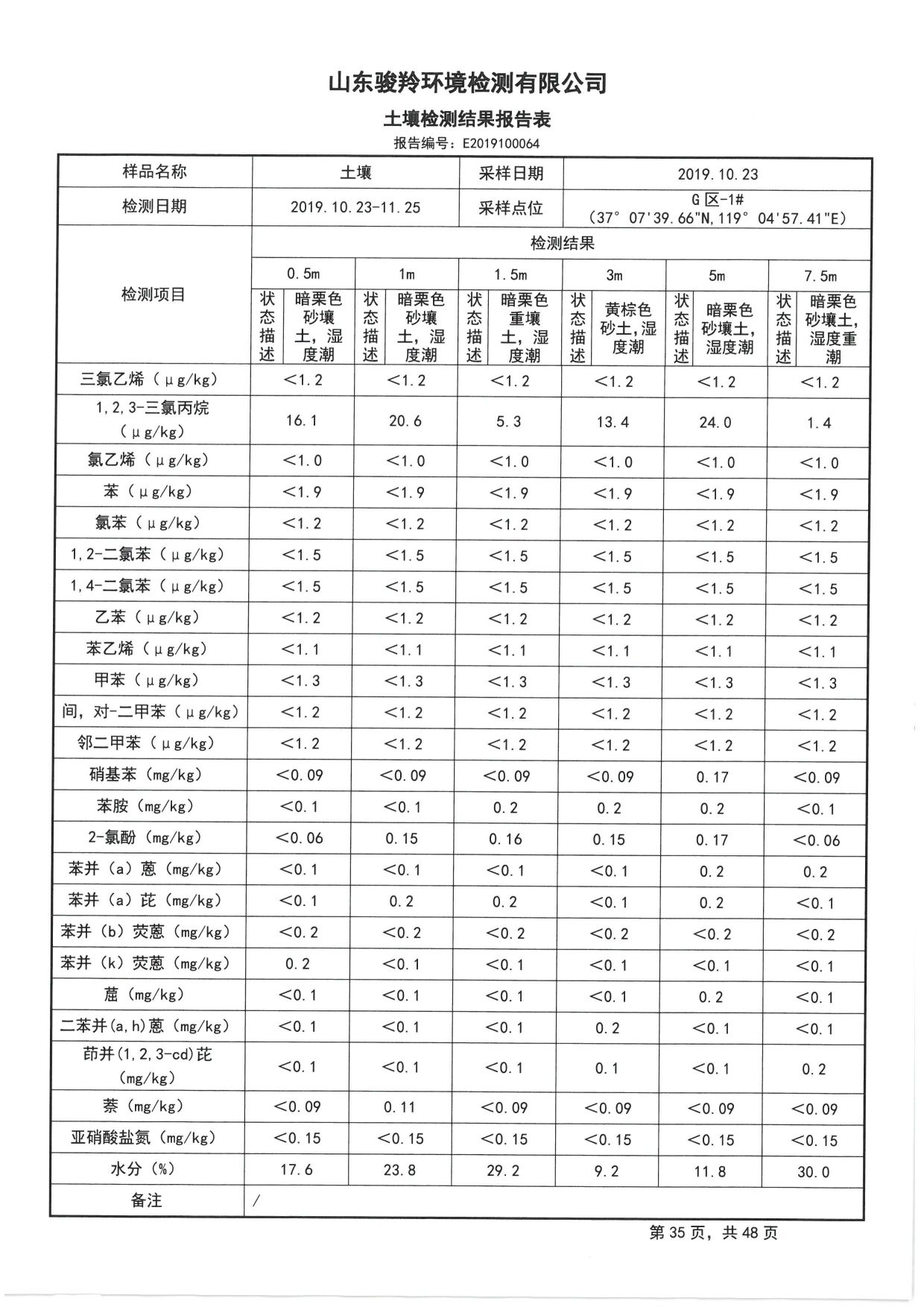 2019骞村害鍦颁笅姘淬€佸湡澹ゆ娴嬫姤鍛?[37].jpg