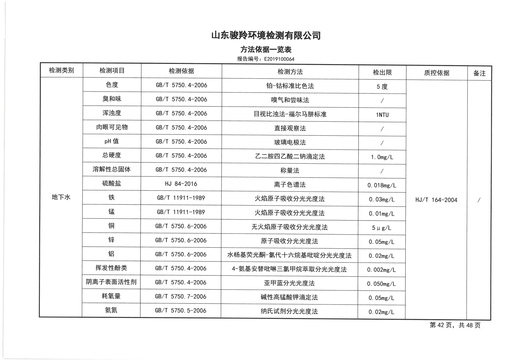 2019骞村害鍦颁笅姘淬€佸湡澹ゆ娴嬫姤鍛?[44].jpg