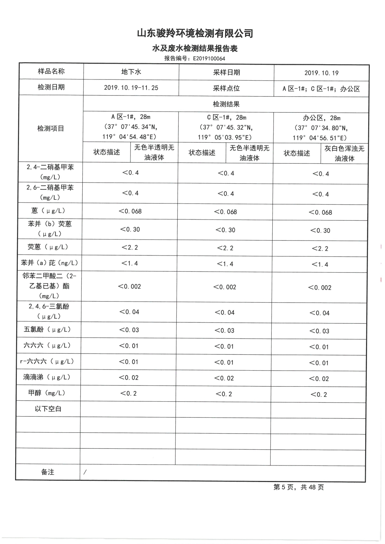 2019骞村害鍦颁笅姘淬€佸湡澹ゆ娴嬫姤鍛?[7].jpg