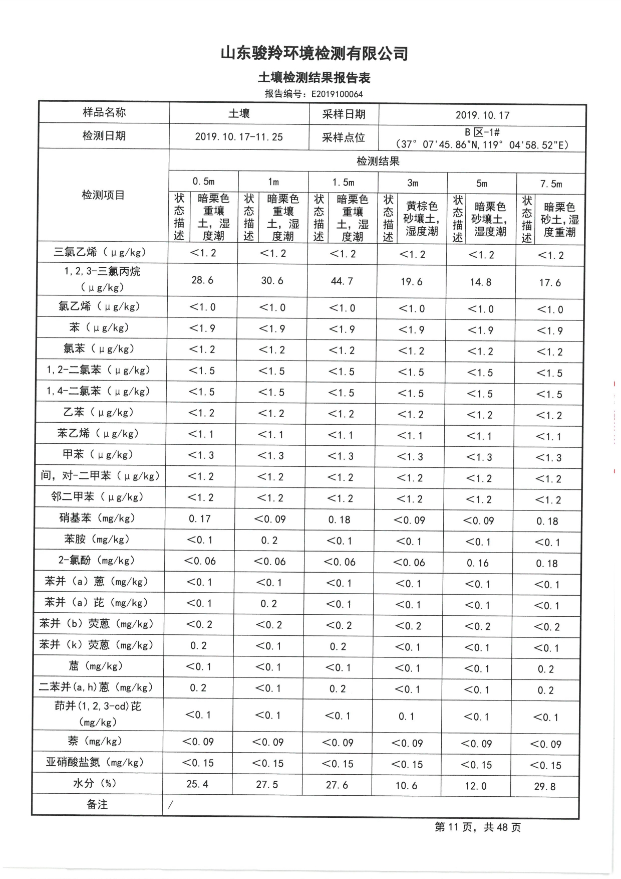 2019骞村害鍦颁笅姘淬€佸湡澹ゆ娴嬫姤鍛?[13].jpg