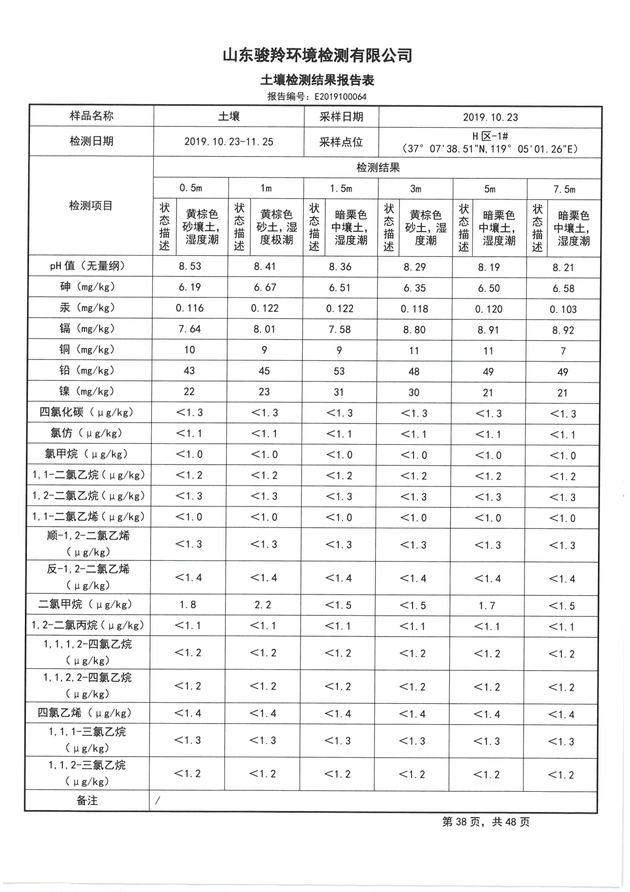 2019骞村害鍦颁笅姘淬€佸湡澹ゆ娴嬫姤鍛?[40].jpg