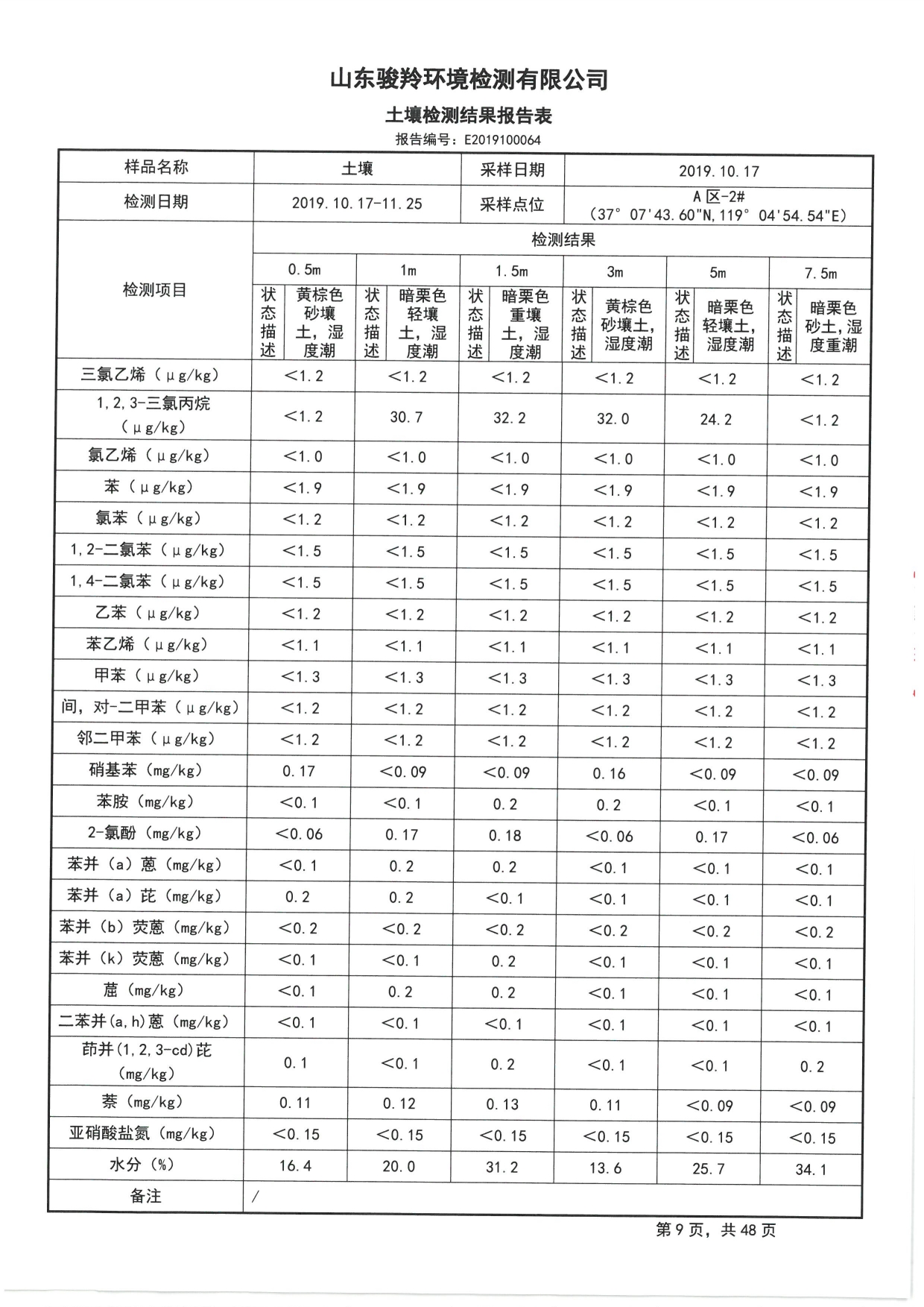 2019骞村害鍦颁笅姘淬€佸湡澹ゆ娴嬫姤鍛?[11].jpg