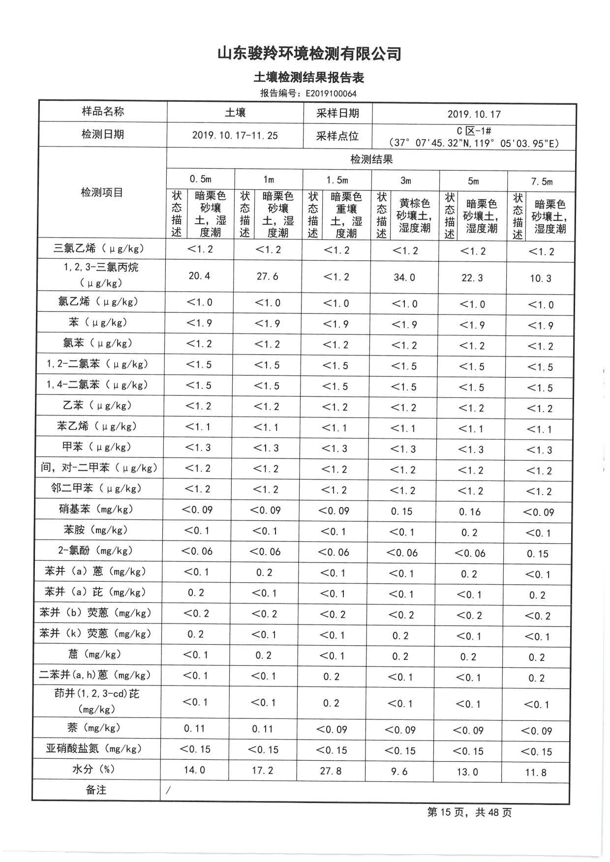 2019骞村害鍦颁笅姘淬€佸湡澹ゆ娴嬫姤鍛?[17].jpg