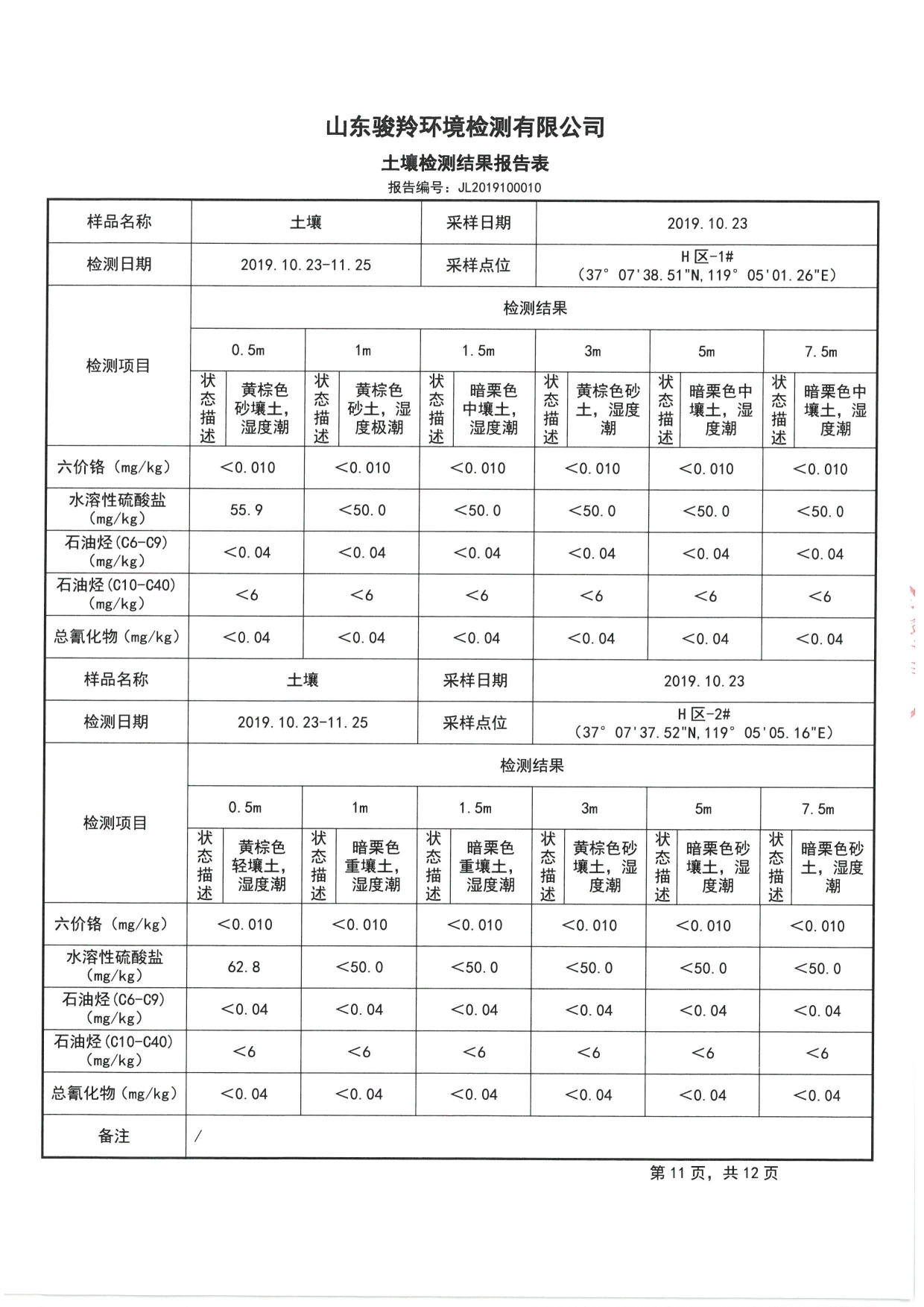 2019骞村害鍦颁笅姘淬€佸湡澹ゆ娴嬫姤鍛?[13].jpg