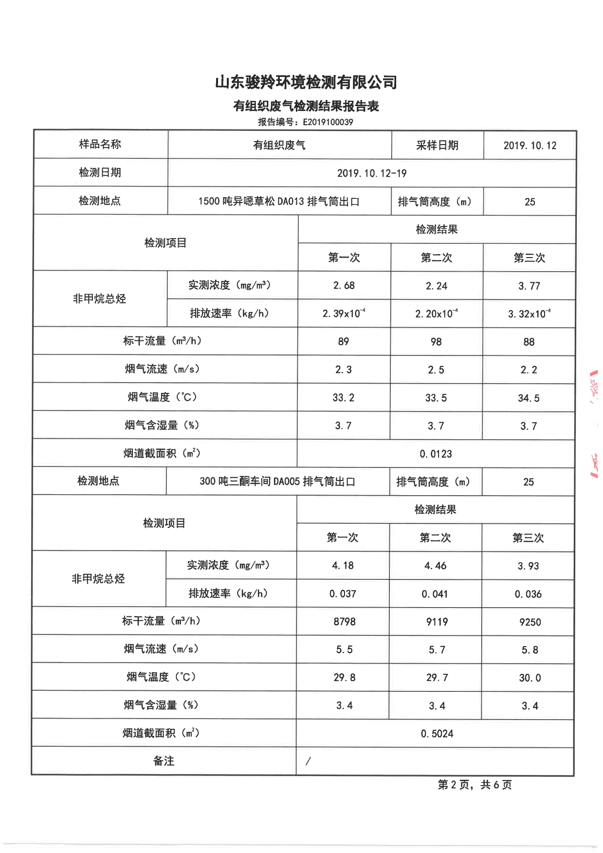 娼嶅潑鍏堣揪鍖栧伐鏈夐檺鍏徃2019骞寸鍥涘搴︾幆淇濅俊鎭叕寮€[8].jpg