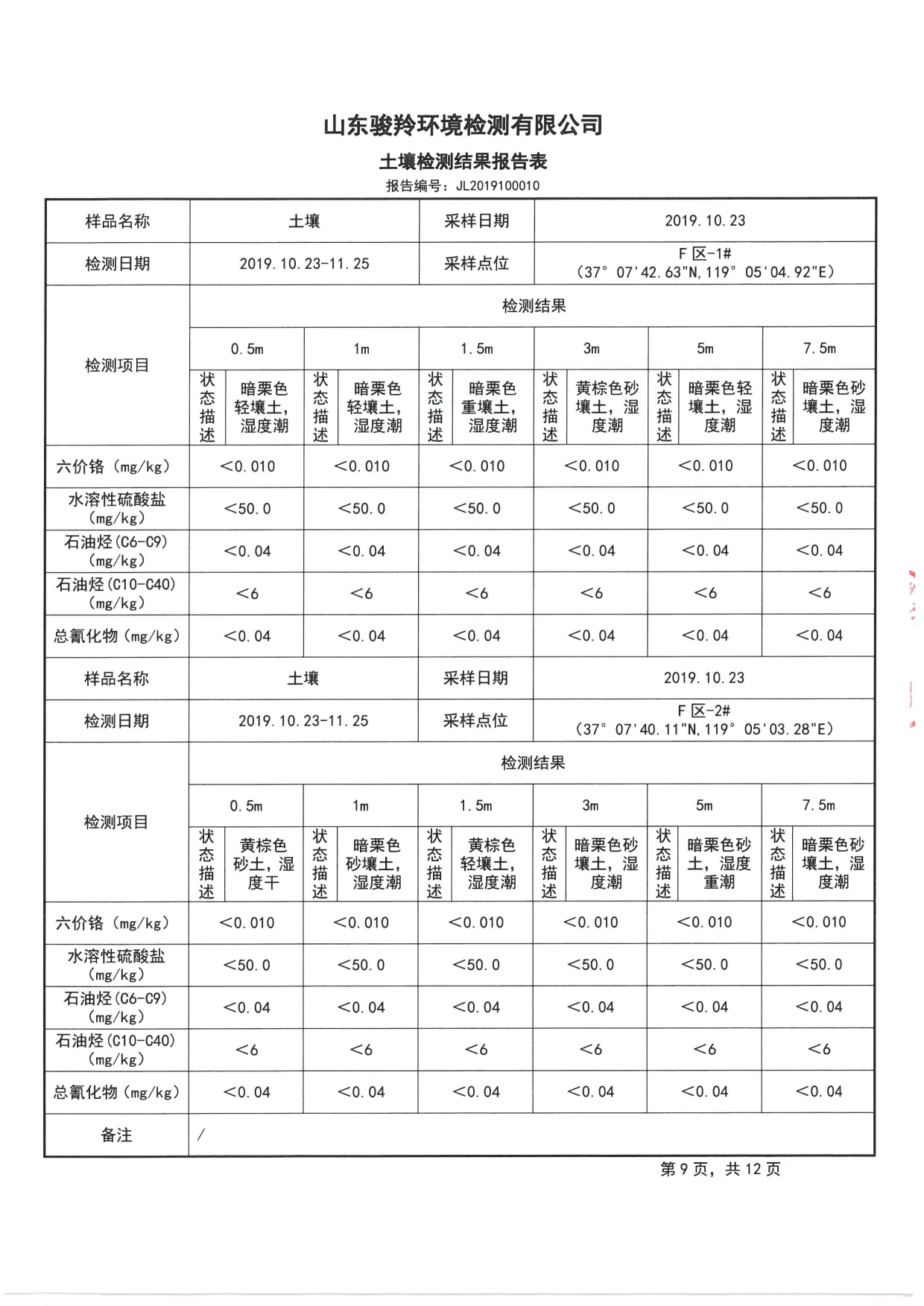 2019骞村害鍦颁笅姘淬€佸湡澹ゆ娴嬫姤鍛?[11].jpg