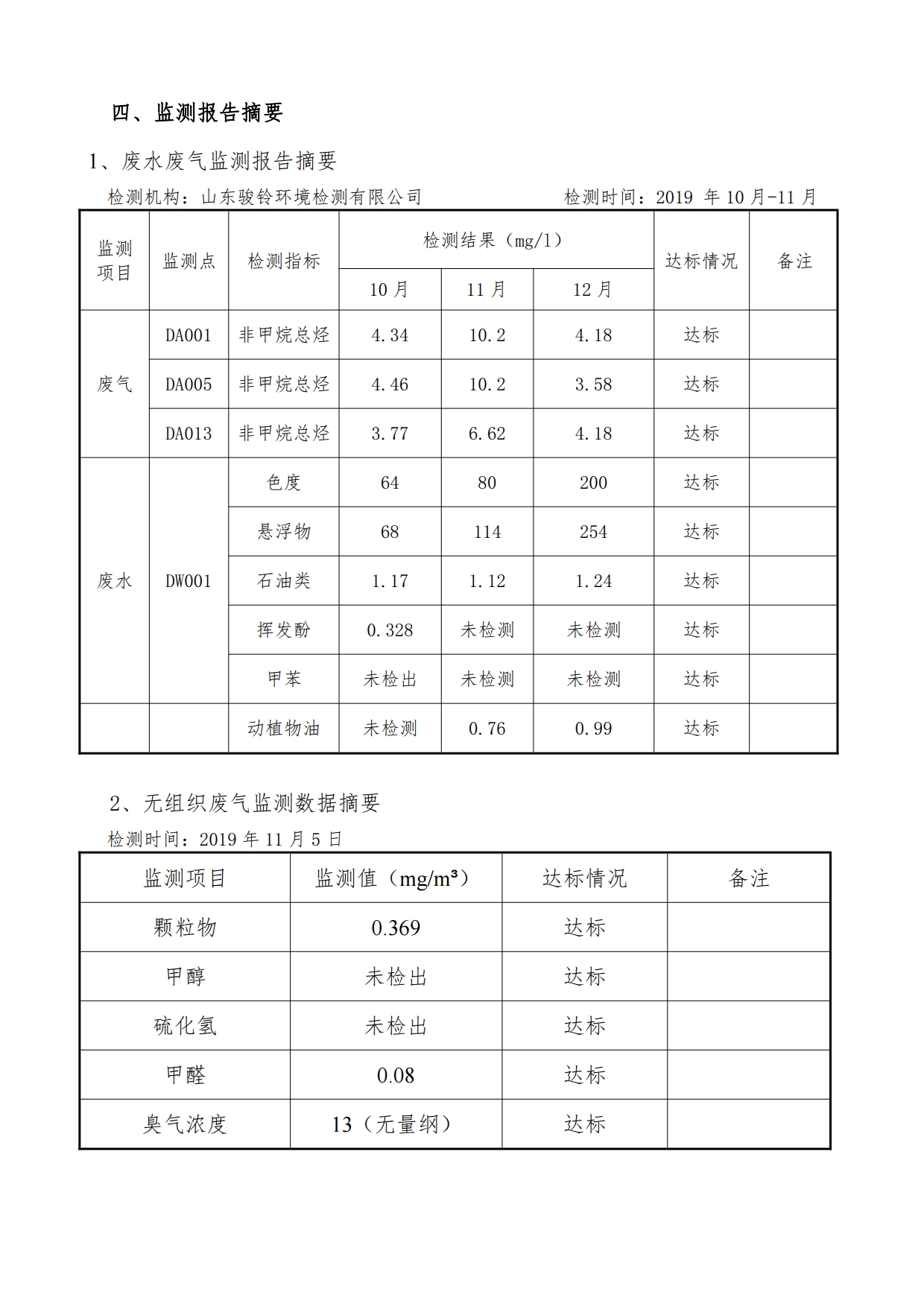 娼嶅潑鍏堣揪鍖栧伐鏈夐檺鍏徃2019骞寸鍥涘搴︾幆淇濅俊鎭叕寮€[4].jpg