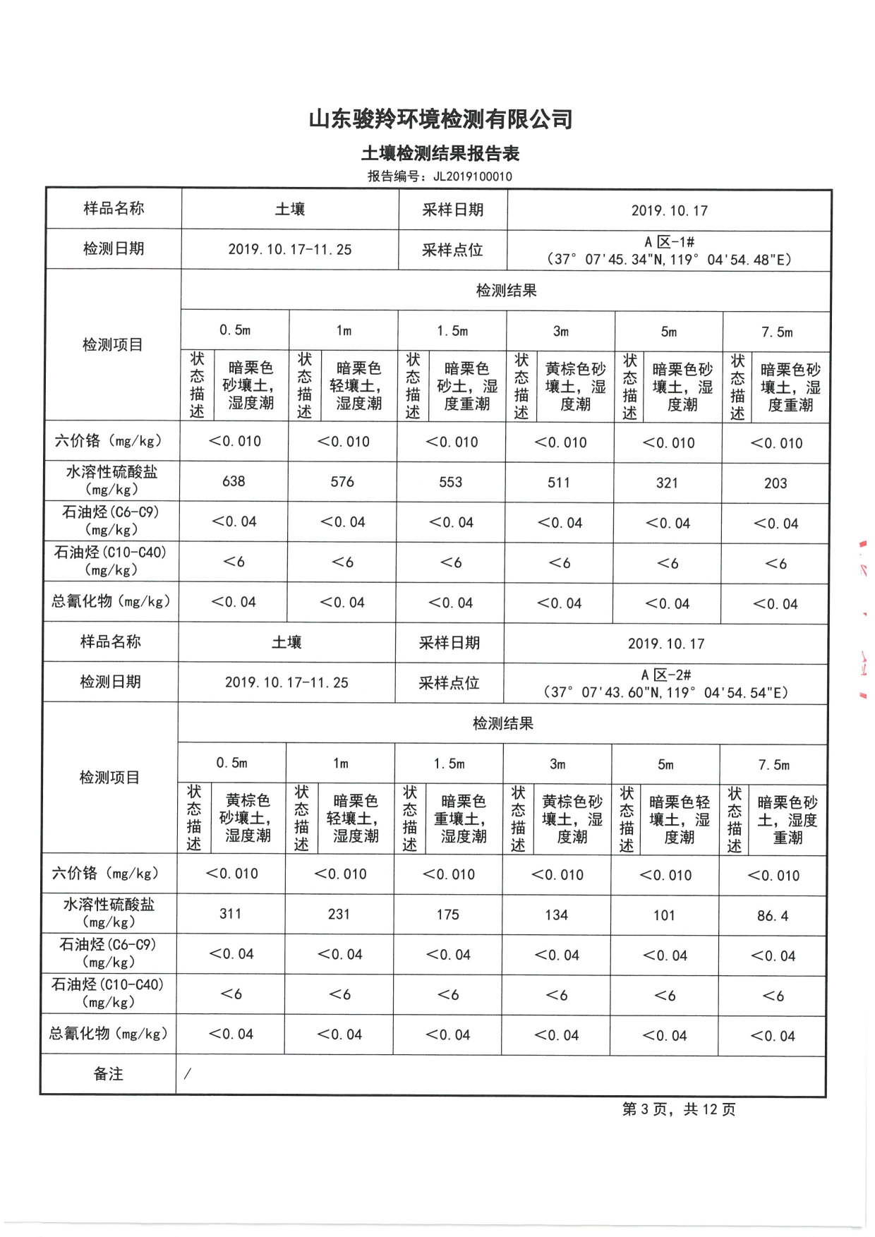 2019骞村害鍦颁笅姘淬€佸湡澹ゆ娴嬫姤鍛?[5].jpg