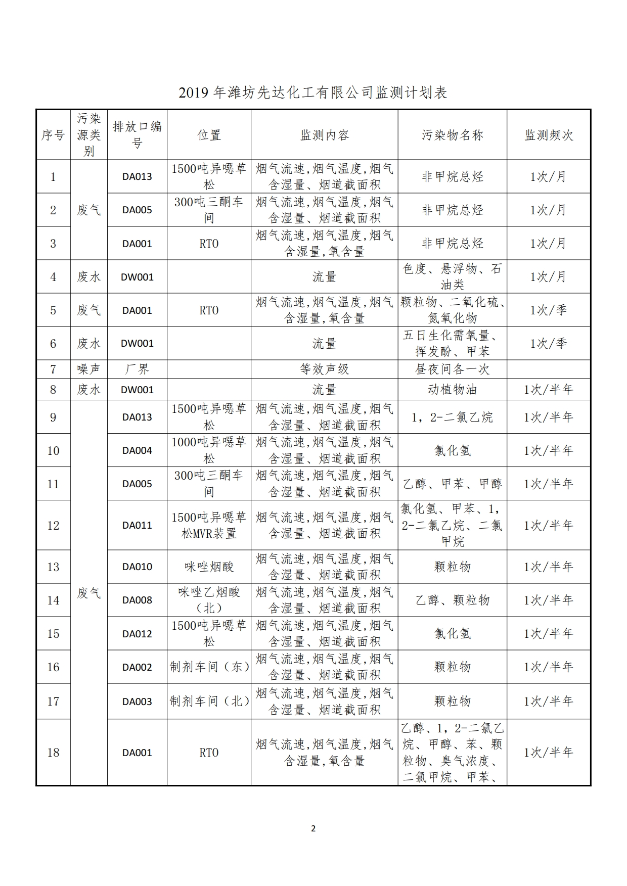 娼嶅潑鍏堣揪鍖栧伐鏈夐檺鍏徃2019骞寸鍥涘搴︾幆淇濅俊鎭叕寮€[2].jpg