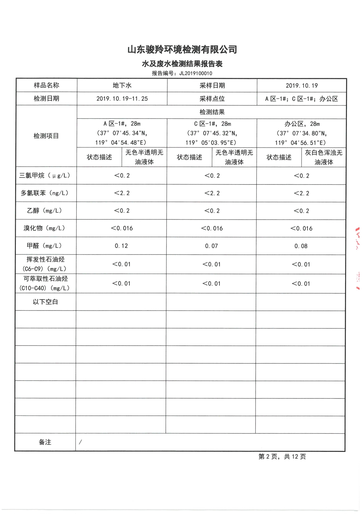 2019骞村害鍦颁笅姘淬€佸湡澹ゆ娴嬫姤鍛?[4].jpg