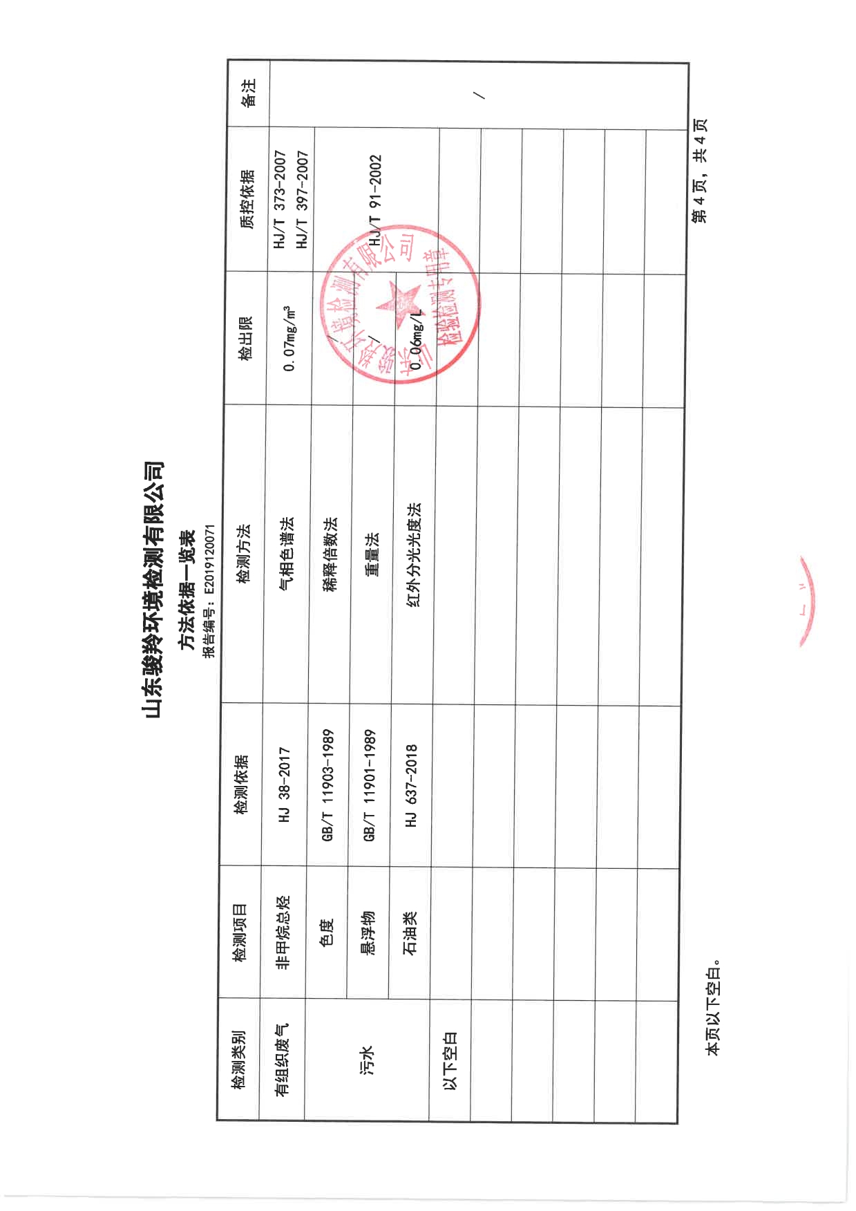 娼嶅潑鍏堣揪鍖栧伐鏈夐檺鍏徃2019骞寸鍥涘搴︾幆淇濅俊鎭叕寮€[27].jpg