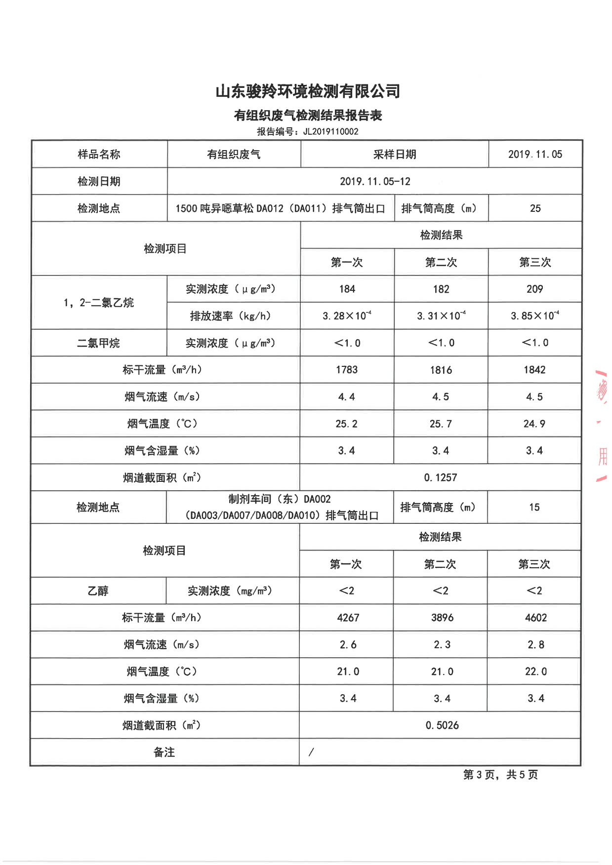 娼嶅潑鍏堣揪鍖栧伐鏈夐檺鍏徃2019骞寸鍥涘搴︾幆淇濅俊鎭叕寮€[20].jpg