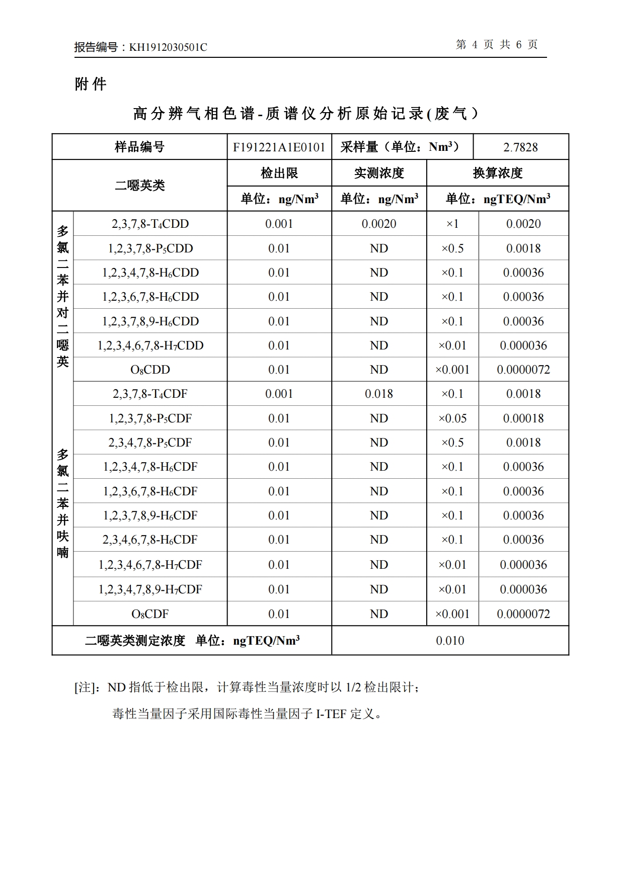 娼嶅潑鍏堣揪鍖栧伐鏈夐檺鍏徃2019骞寸鍥涘搴︾幆淇濅俊鎭叕寮€[32].jpg