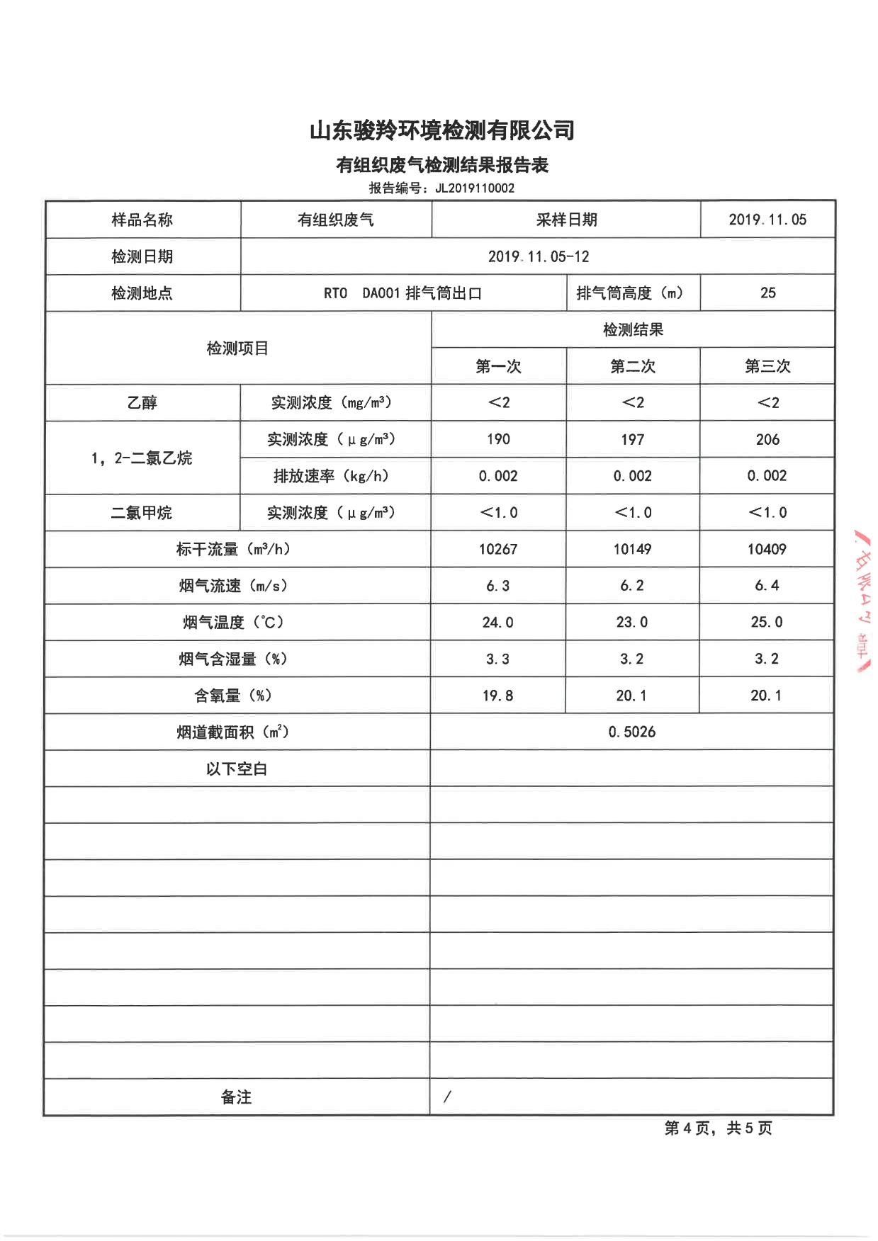 娼嶅潑鍏堣揪鍖栧伐鏈夐檺鍏徃2019骞寸鍥涘搴︾幆淇濅俊鎭叕寮€[21].jpg