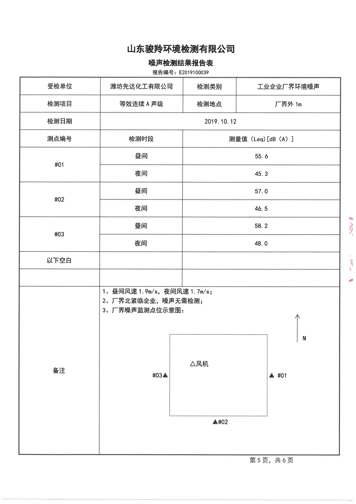 娼嶅潑鍏堣揪鍖栧伐鏈夐檺鍏徃2019骞寸鍥涘搴︾幆淇濅俊鎭叕寮€[11].jpg