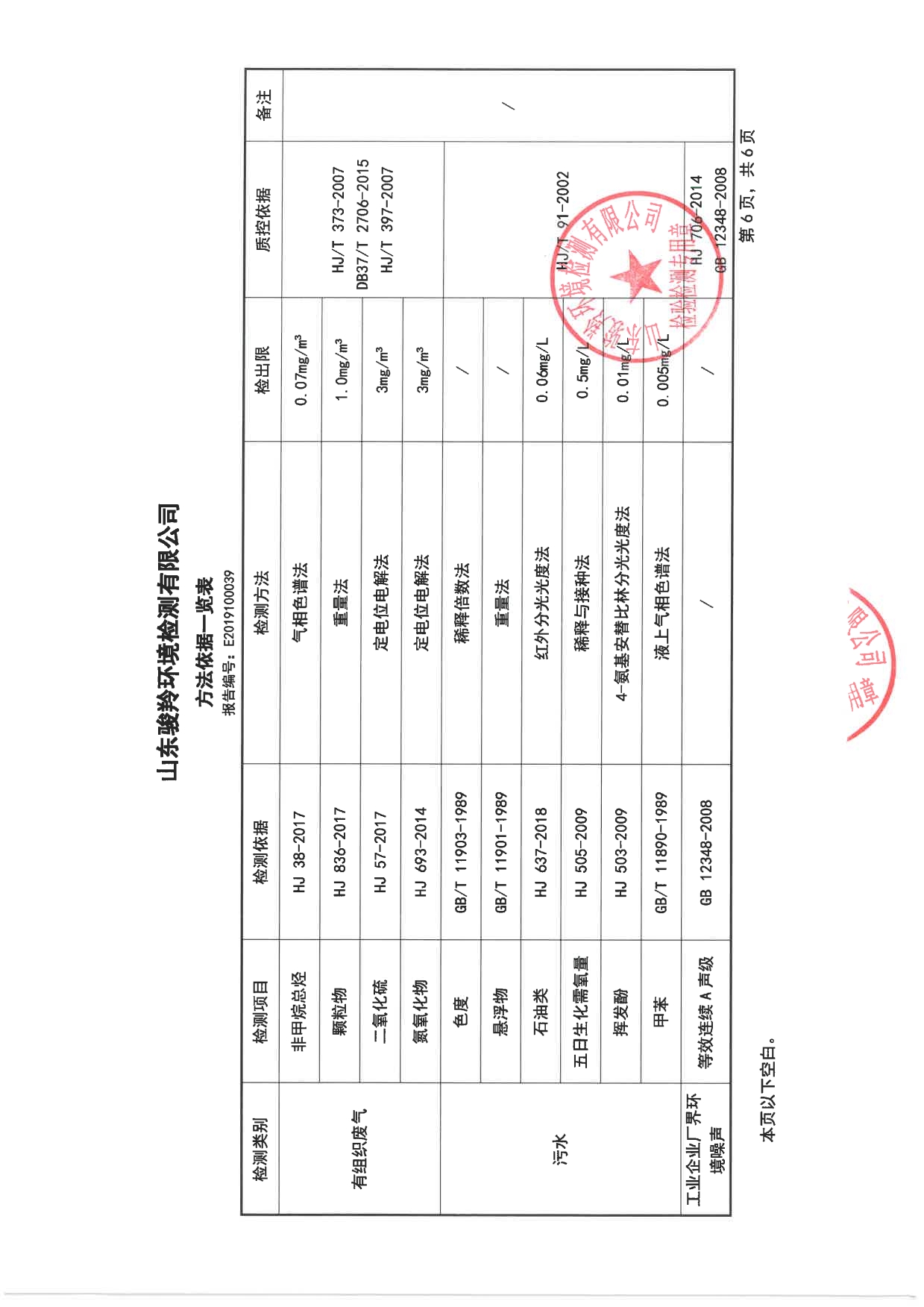 娼嶅潑鍏堣揪鍖栧伐鏈夐檺鍏徃2019骞寸鍥涘搴︾幆淇濅俊鎭叕寮€[12].jpg