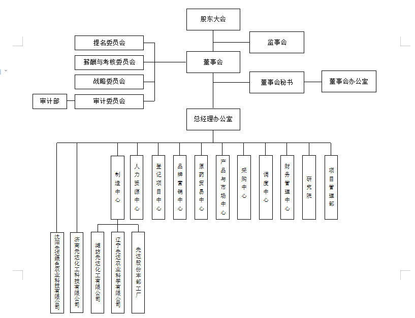 缁勭粐鏋舵瀯.jpg