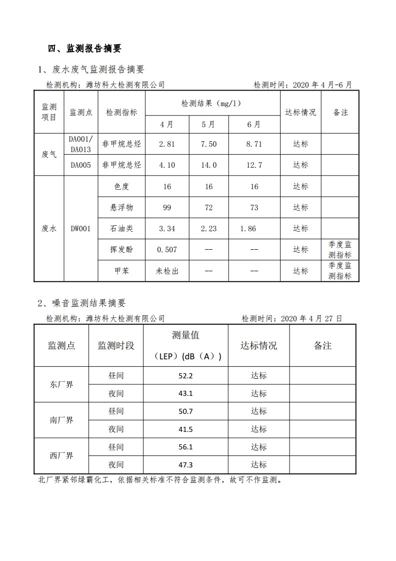 娼嶅潑鍏堣揪鍖栧伐鏈夐檺鍏徃2020骞寸浜屽搴︿唤鐜繚淇℃伅鍏紑鍐呭.pdf_page_04.jpg