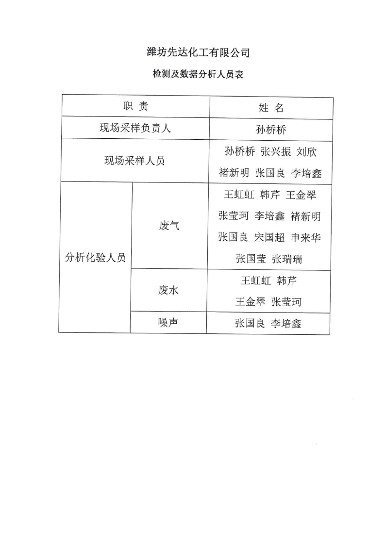 娼嶅潑鍏堣揪鍖栧伐鏈夐檺鍏徃2020骞寸浜屽搴︿唤鐜繚淇℃伅鍏紑鍐呭.pdf_page_27.jpg