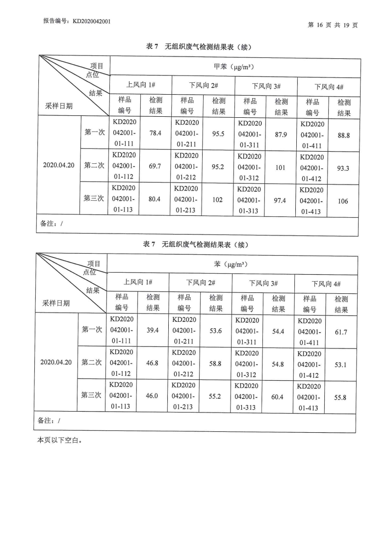 娼嶅潑鍏堣揪鍖栧伐鏈夐檺鍏徃2020骞寸浜屽搴︿唤鐜繚淇℃伅鍏紑鍐呭.pdf_page_23.jpg