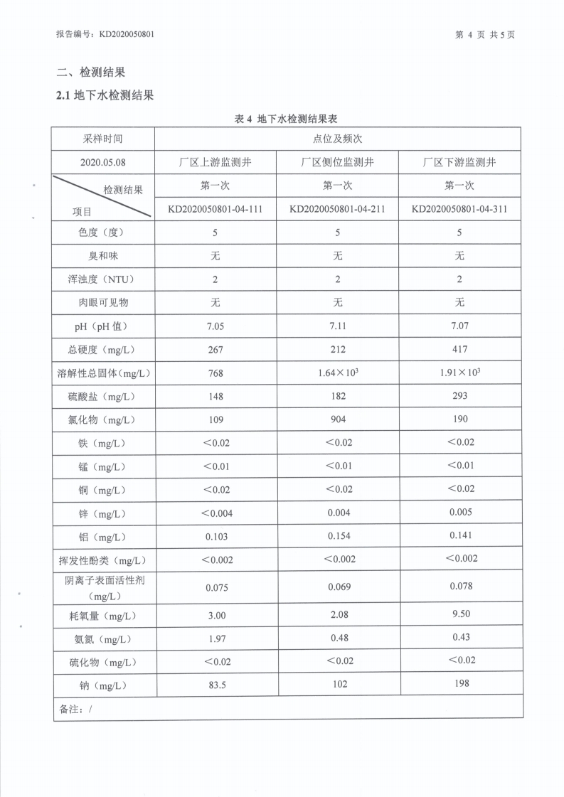 娼嶅潑鍏堣揪鍖栧伐鏈夐檺鍏徃2020骞寸浜屽搴︿唤鐜繚淇℃伅鍏紑鍐呭.pdf_page_54.jpg