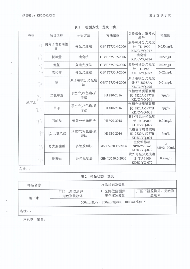 娼嶅潑鍏堣揪鍖栧伐鏈夐檺鍏徃2020骞寸浜屽搴︿唤鐜繚淇℃伅鍏紑鍐呭.pdf_page_52.jpg