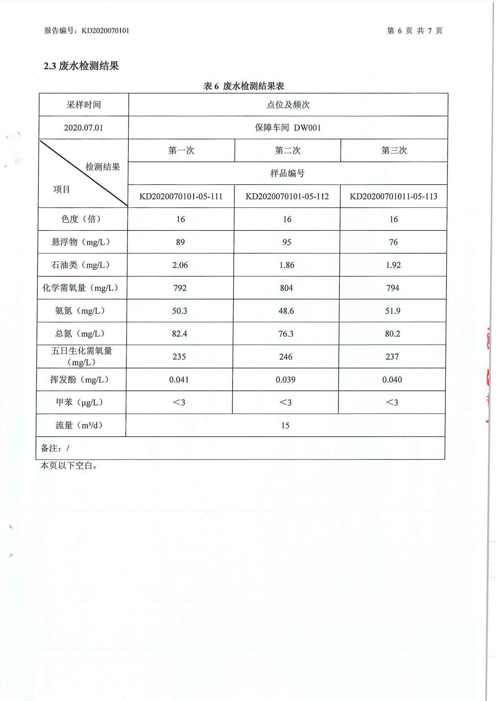 娼嶅潑鍏堣揪鍖栧伐鏈夐檺鍏徃2020骞寸涓夊搴︾幆淇濅俊鎭叕寮€_12.jpg