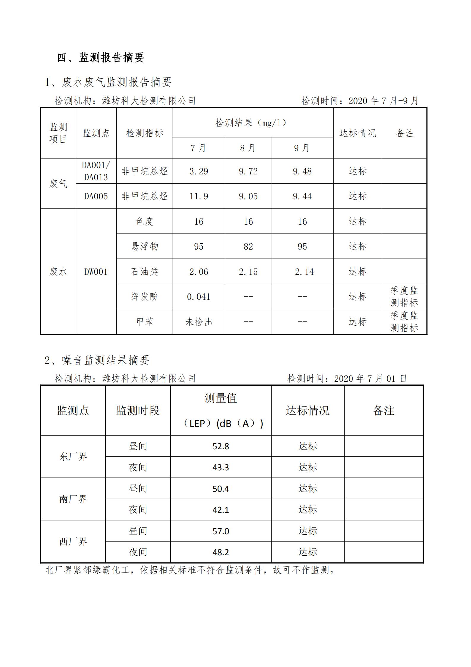 娼嶅潑鍏堣揪鍖栧伐鏈夐檺鍏徃2020骞寸涓夊搴︾幆淇濅俊鎭叕寮€_03.jpg