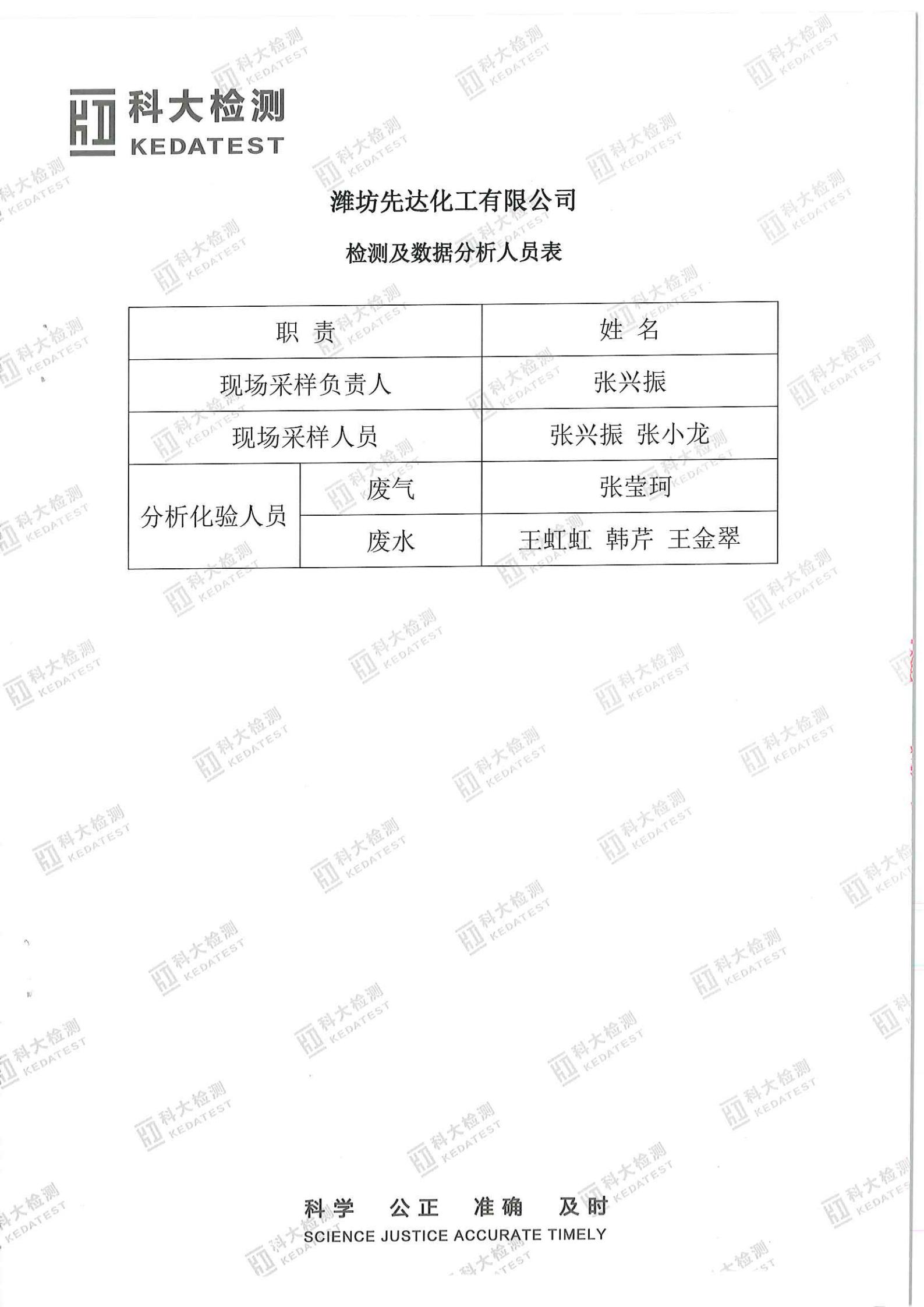 娼嶅潑鍏堣揪鍖栧伐鏈夐檺鍏徃2020骞寸涓夊搴︾幆淇濅俊鎭叕寮€_22.jpg