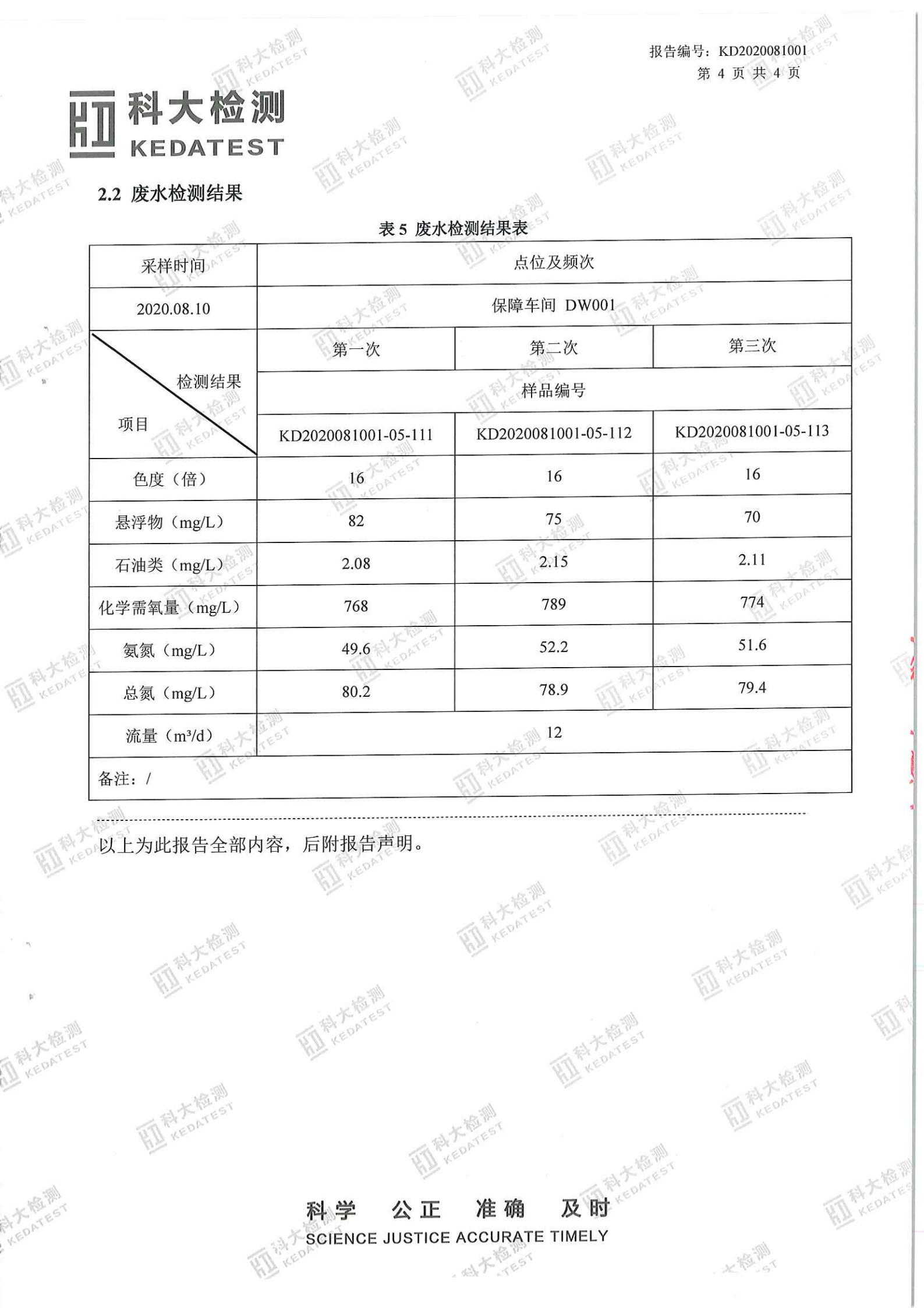 娼嶅潑鍏堣揪鍖栧伐鏈夐檺鍏徃2020骞寸涓夊搴︾幆淇濅俊鎭叕寮€_21.jpg